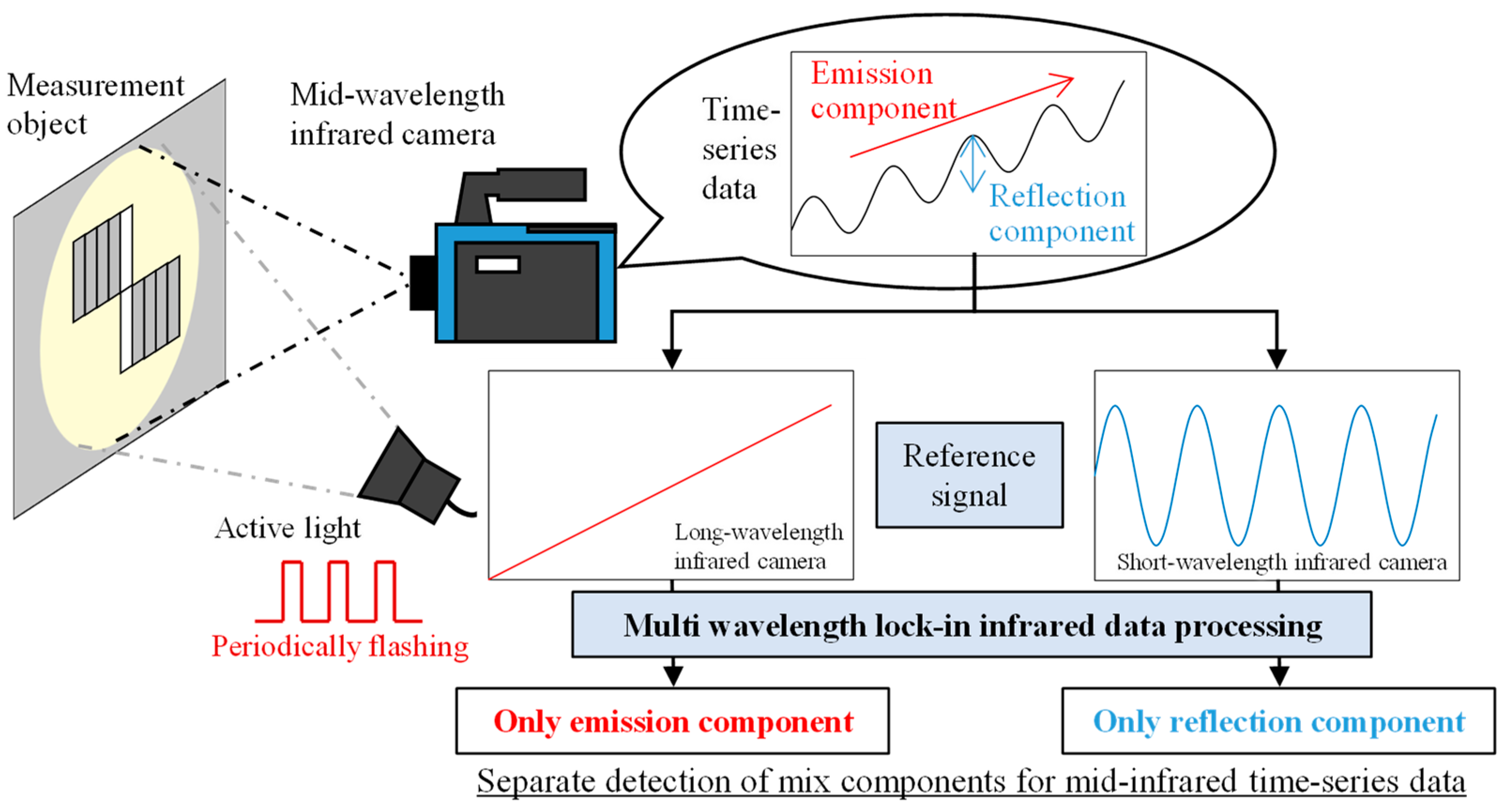Engproc 51 00011 g001