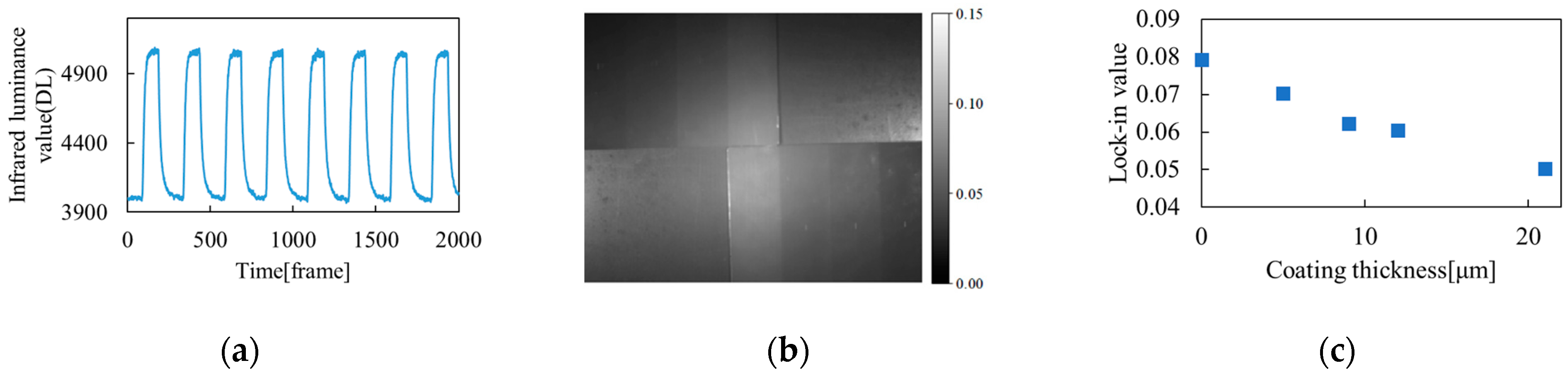 Engproc 51 00011 g004