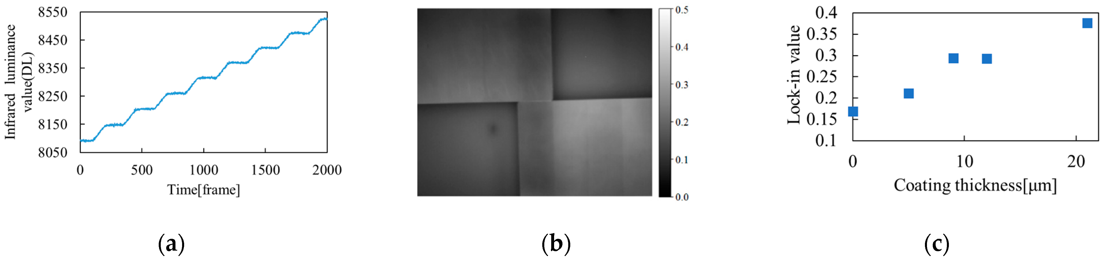 Engproc 51 00011 g005