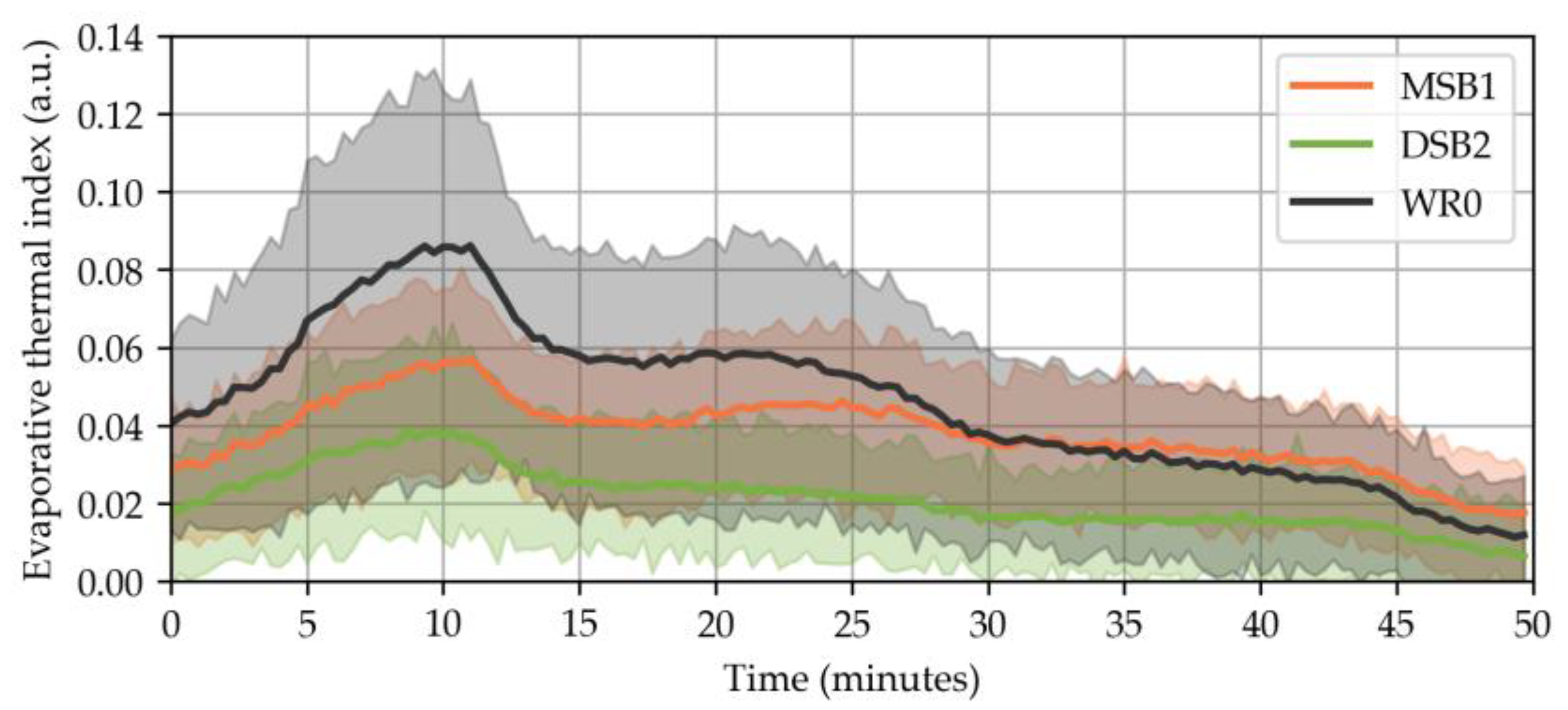 Engproc 51 00018 g002