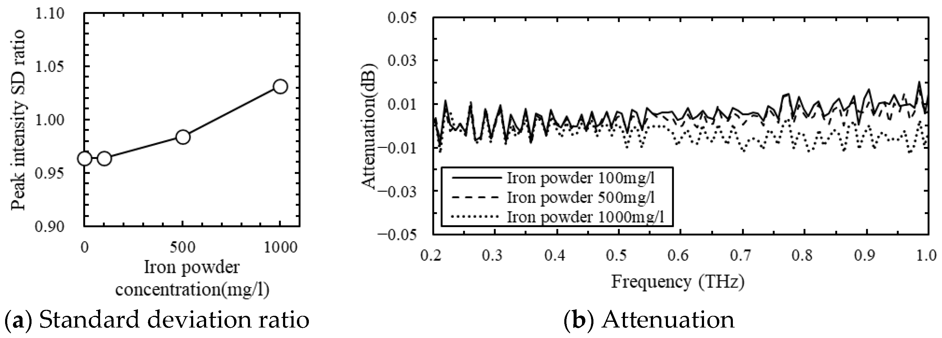 Engproc 51 00021 g003