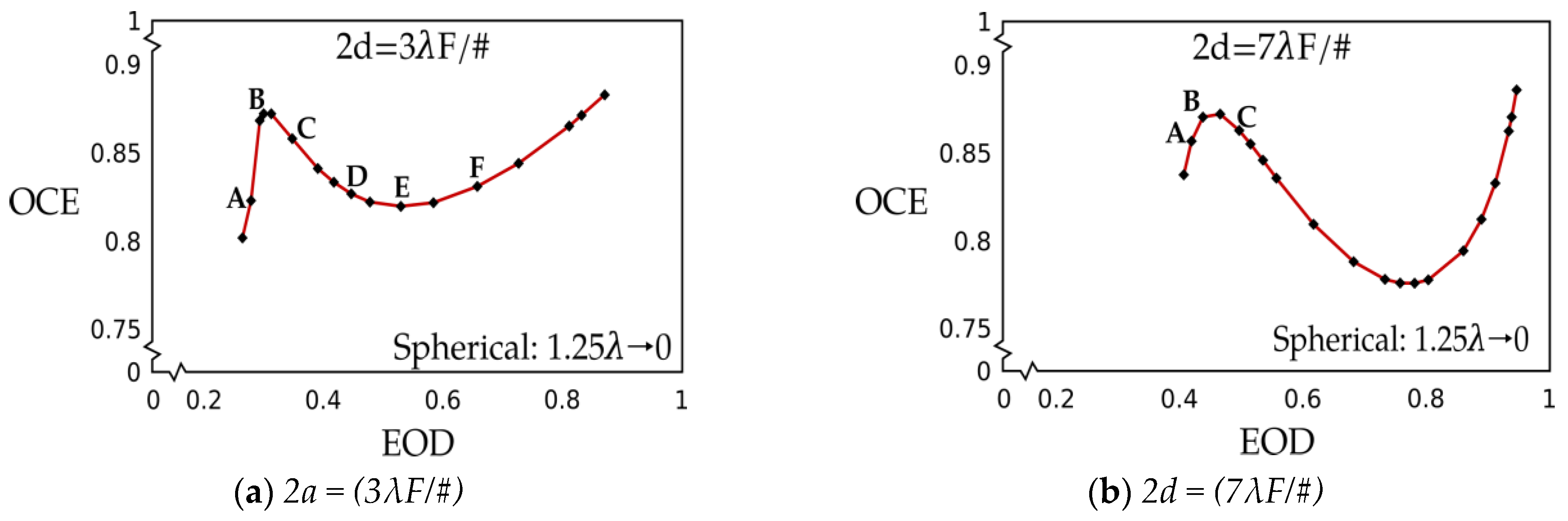 Engproc 51 00024 g002