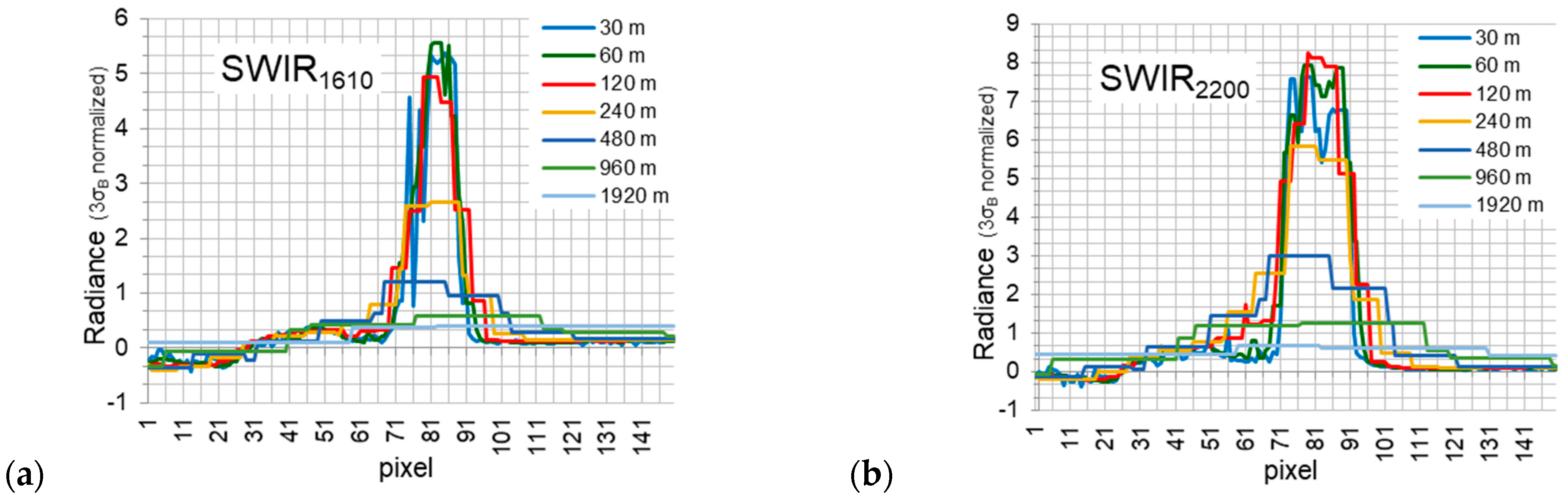 Engproc 51 00030 g003