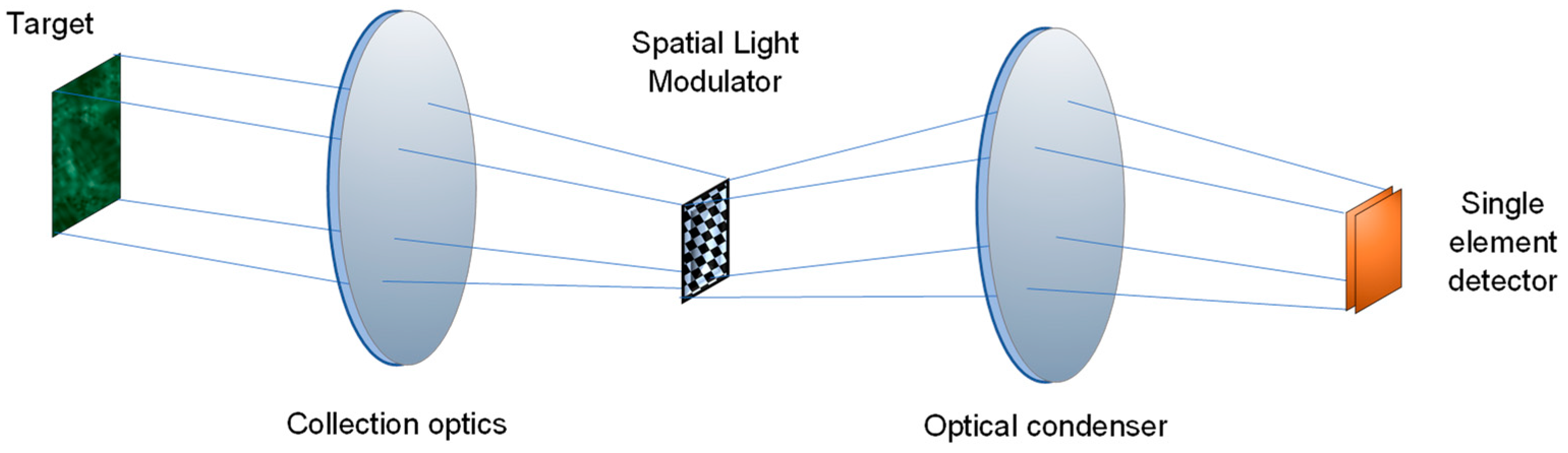 Engproc 51 00032 g001
