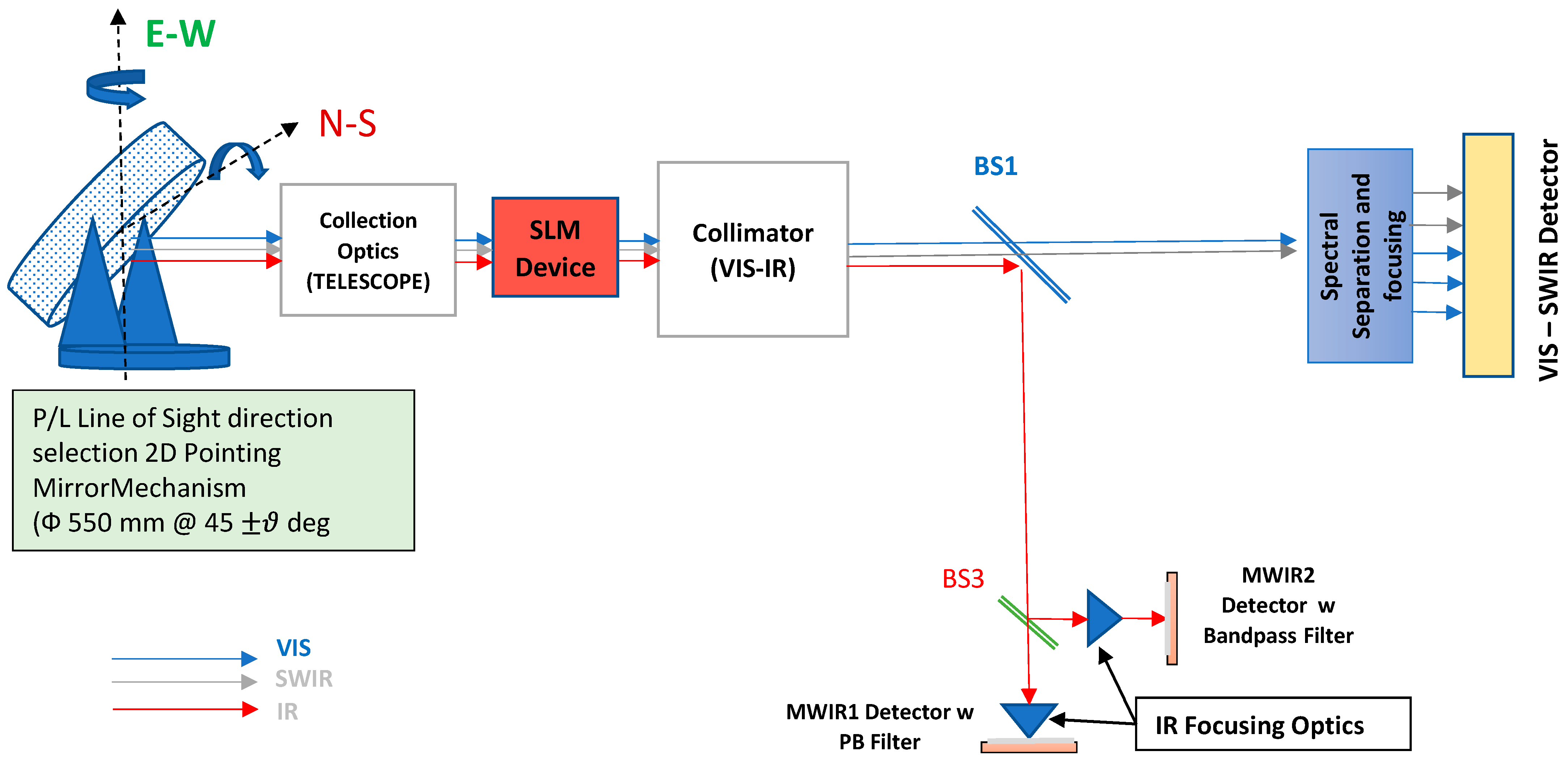 Engproc 51 00032 g002