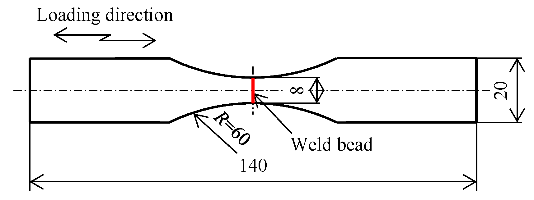 Engproc 51 00047 g001