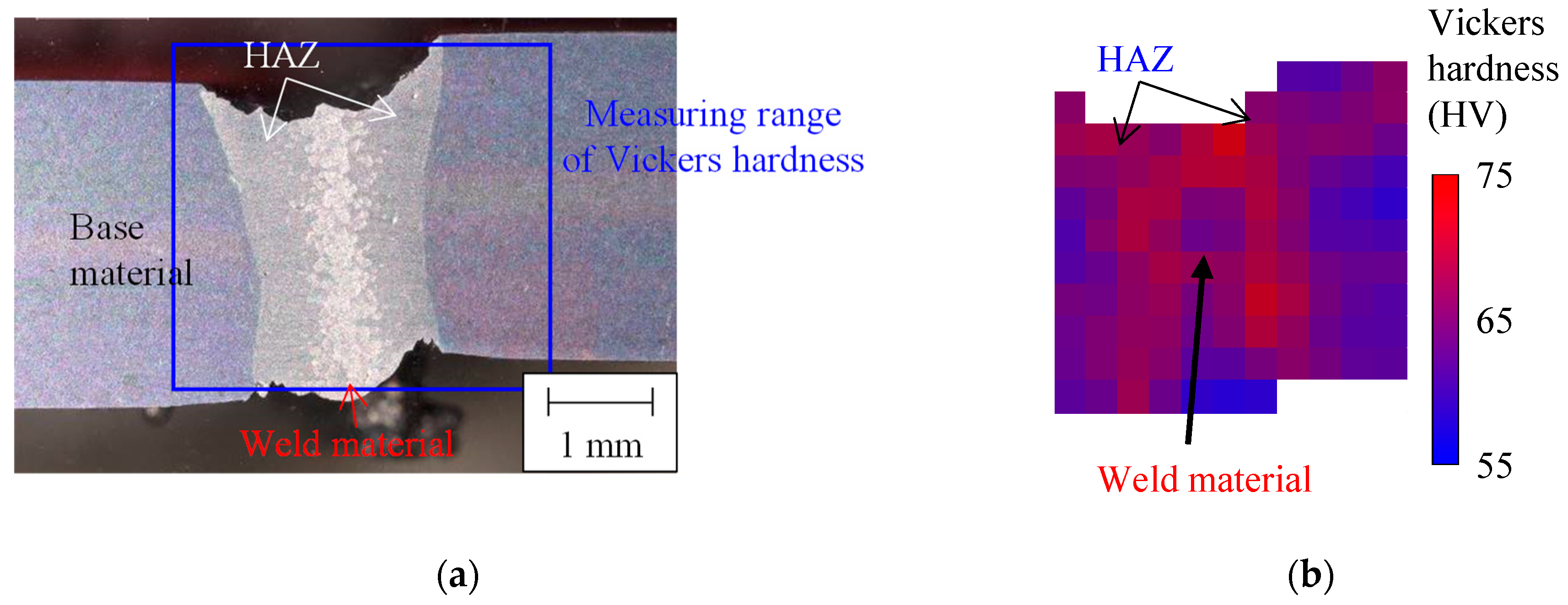 Engproc 51 00047 g002