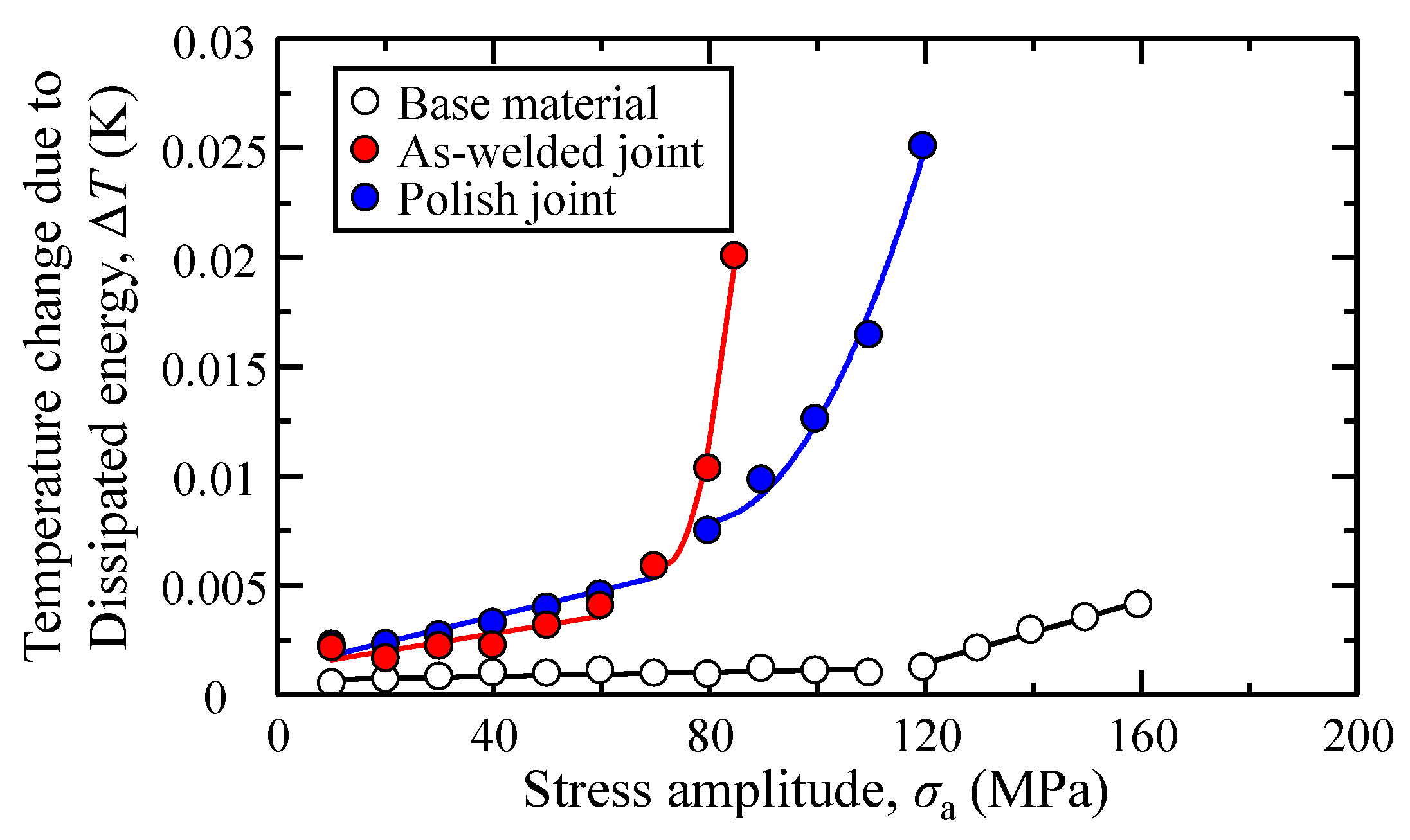 Engproc 51 00047 g004