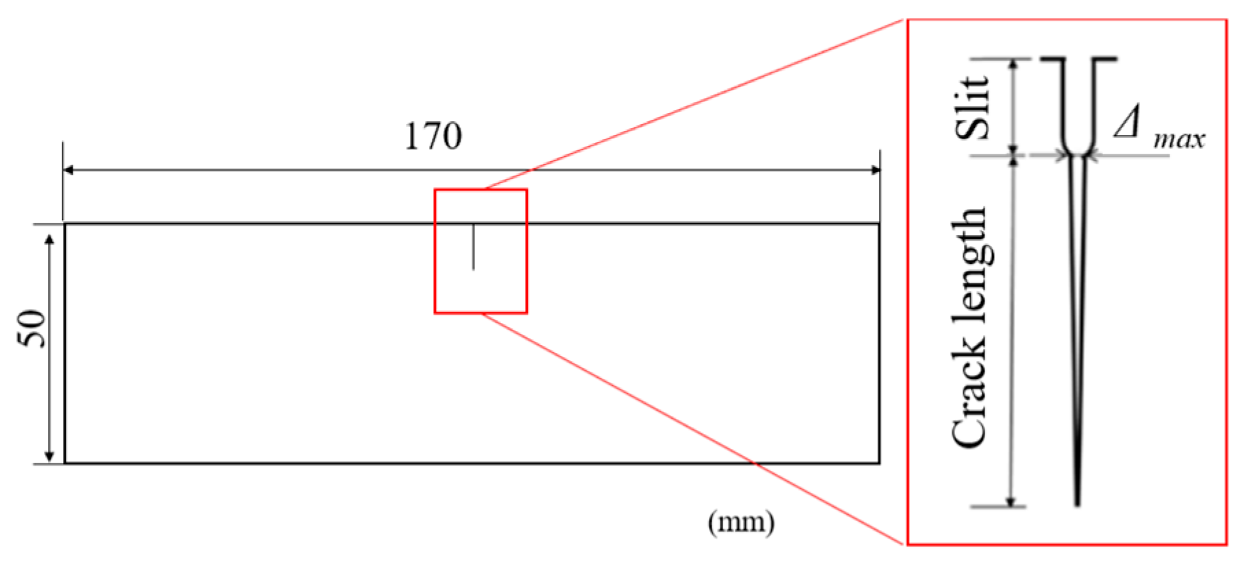 Engproc 51 00049 g001