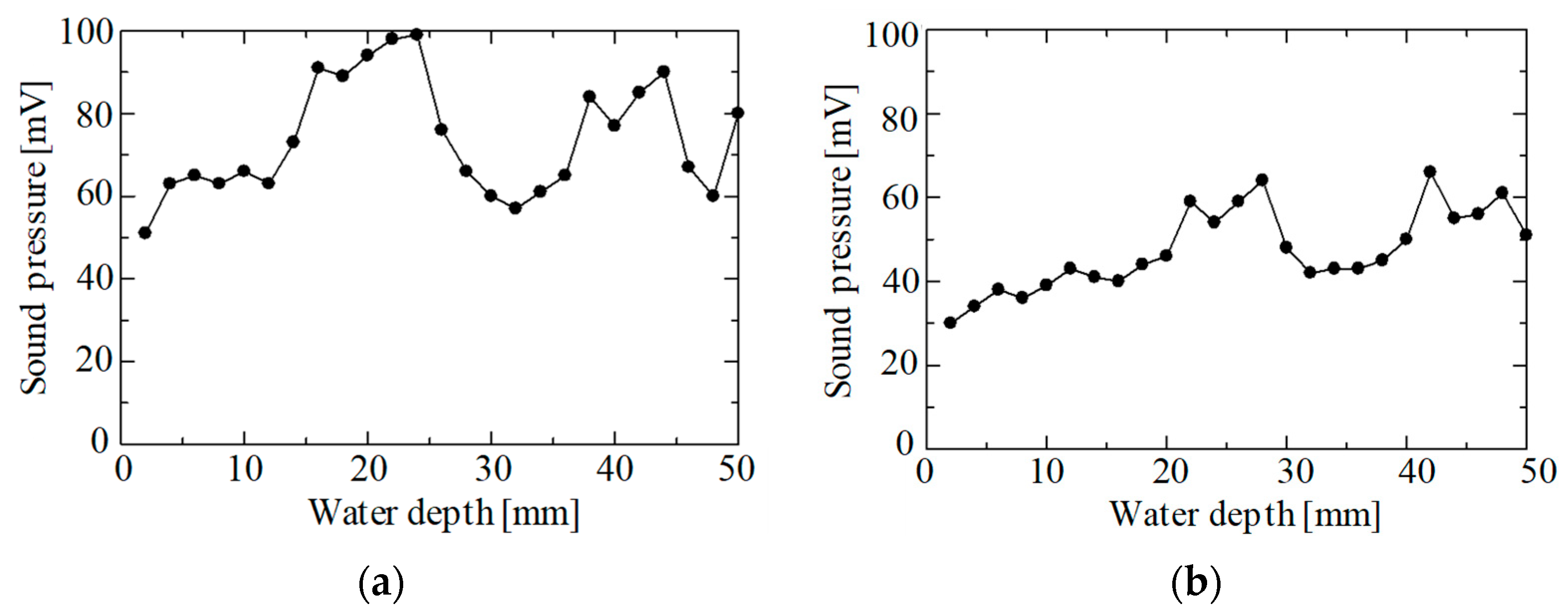 Engproc 51 00049 g004
