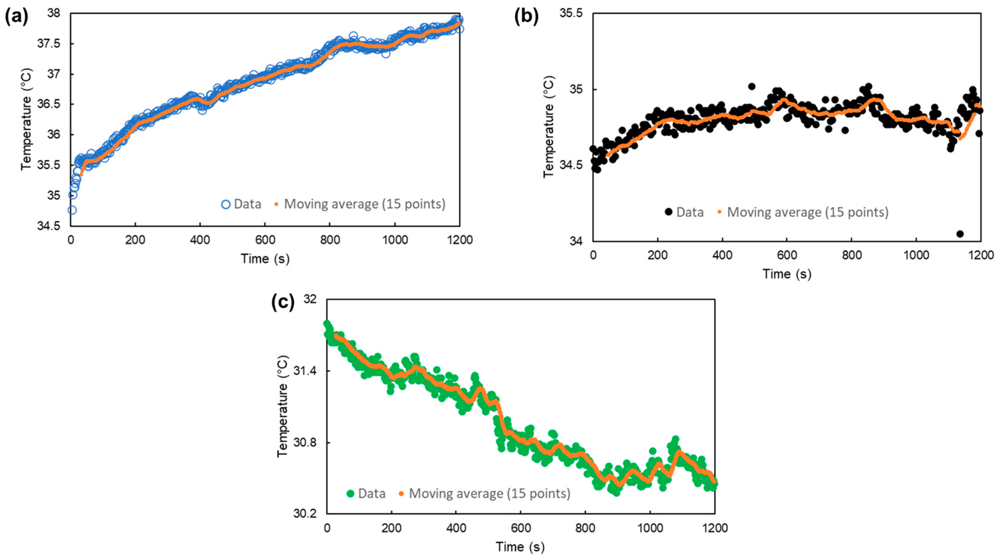Engproc 52 00006 g002