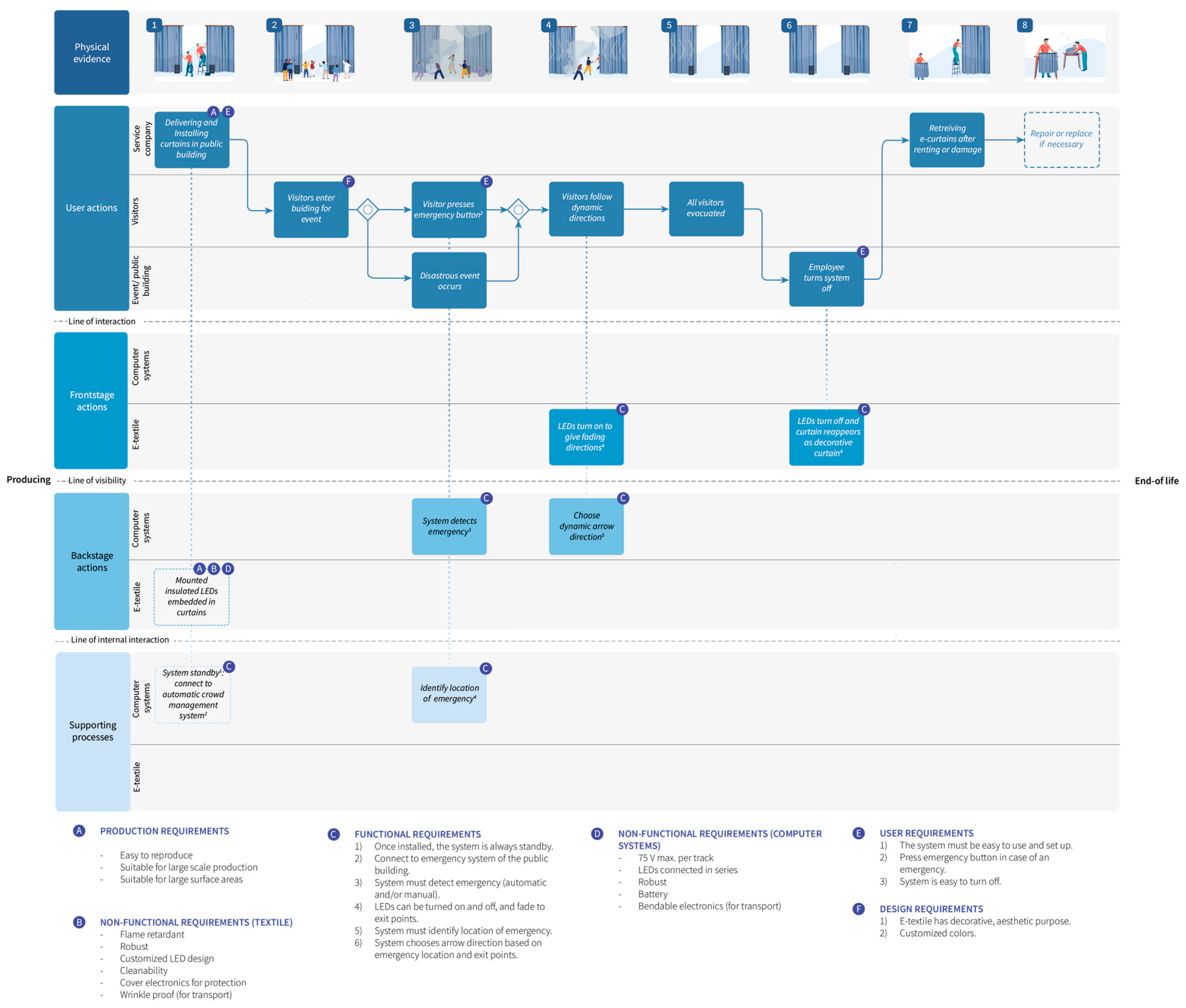 Engproc 52 00016 g001