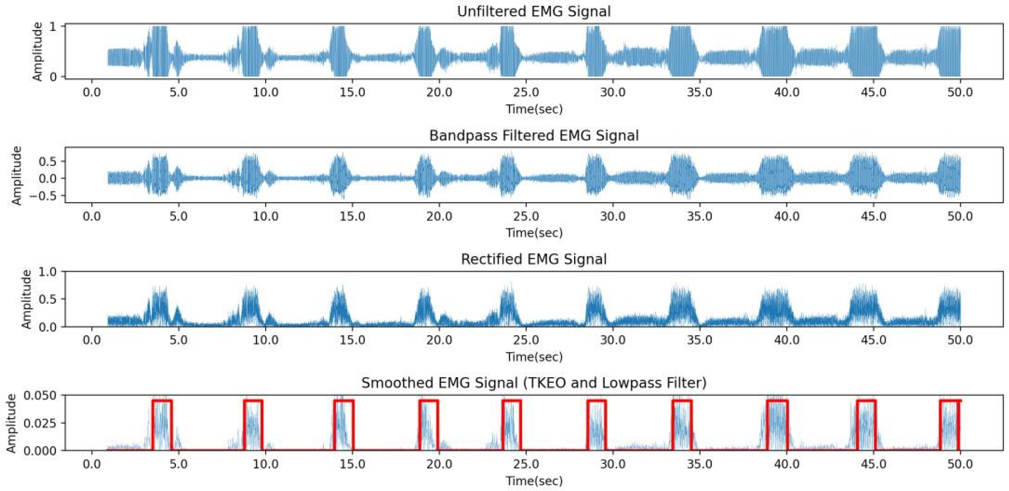Engproc 52 00021 g003