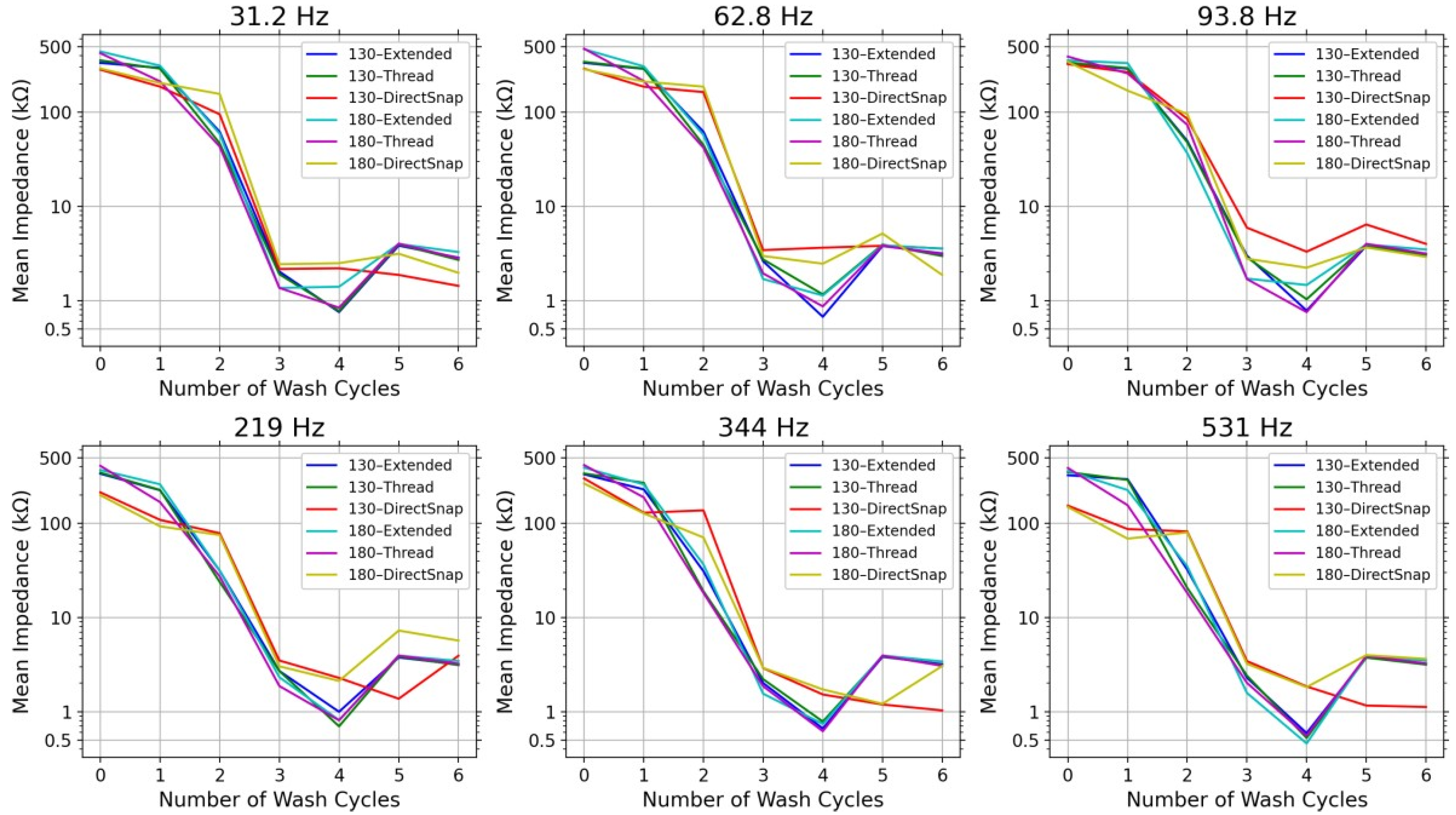 Engproc 52 00021 g005