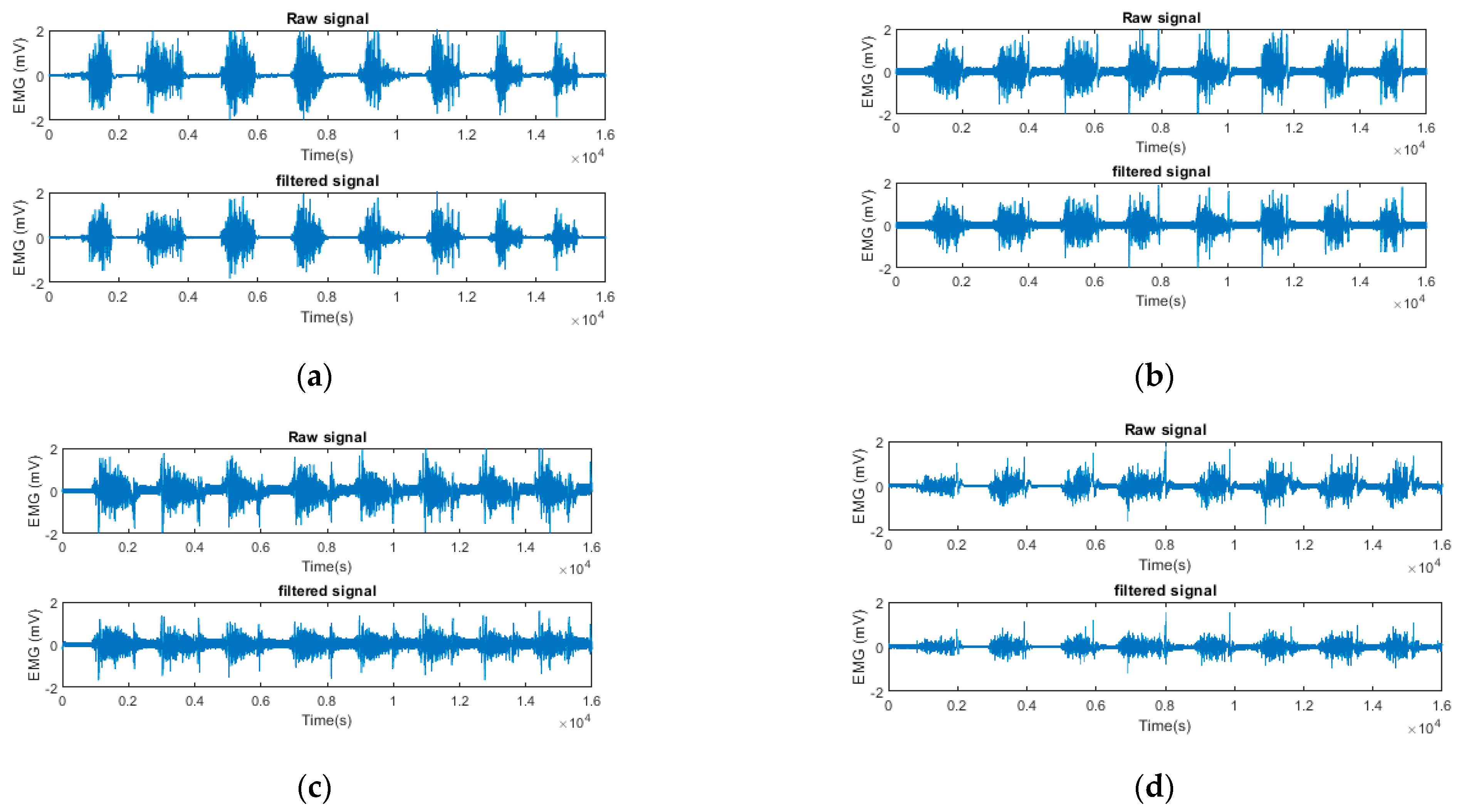 Engproc 52 00029 g004