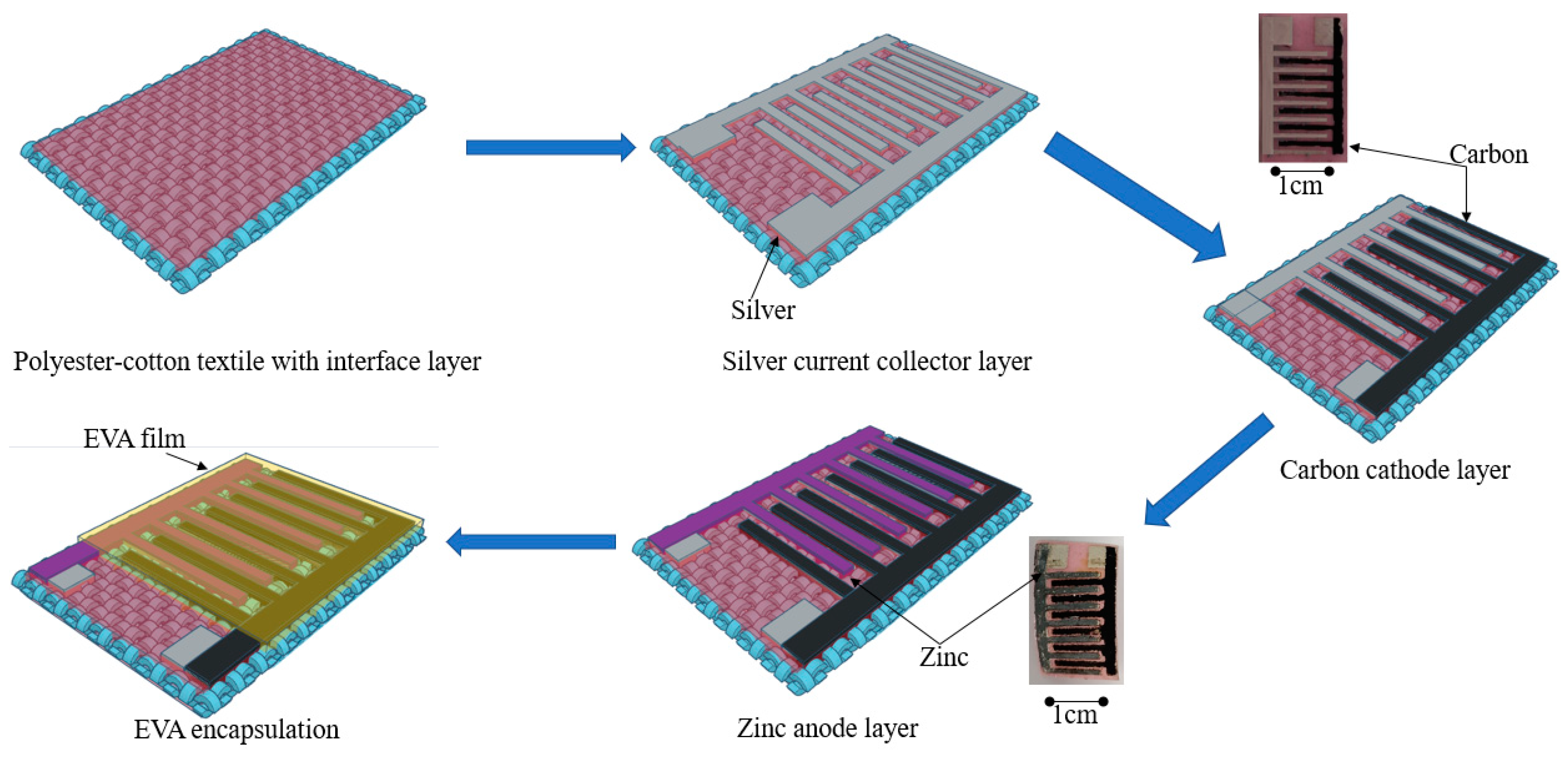 Engproc 52 00031 g001
