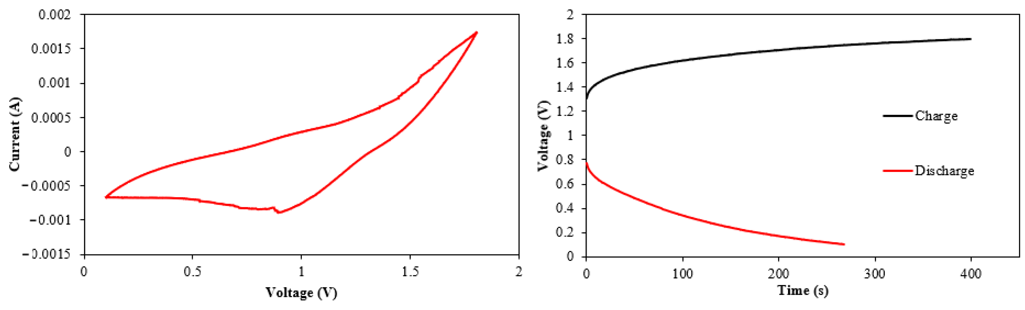 Engproc 52 00031 g003