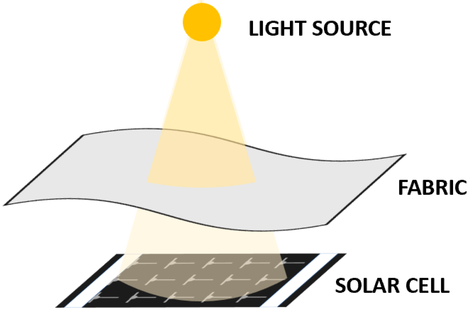 Engproc 52 00032 g001