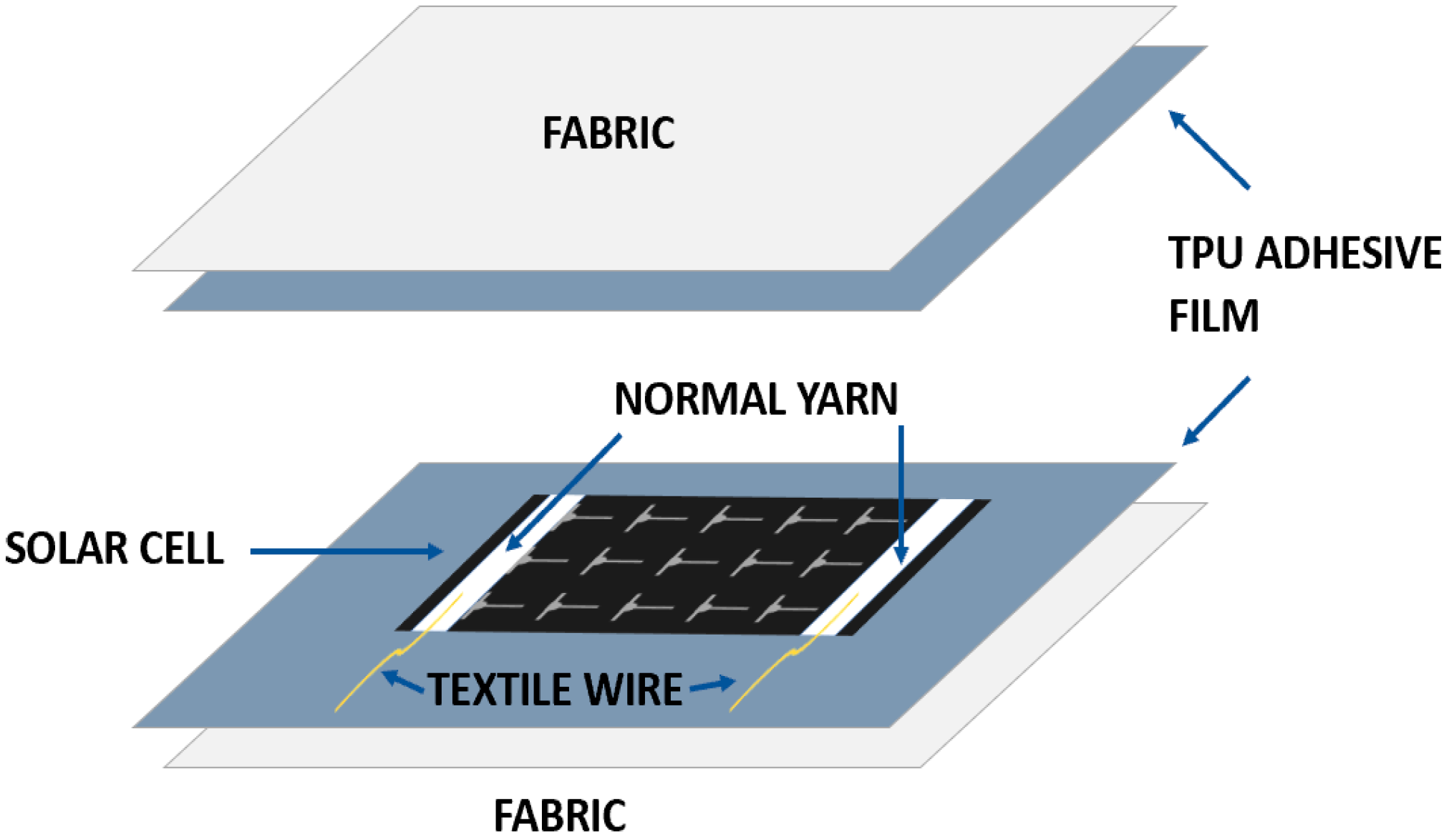 Engproc 52 00032 g003