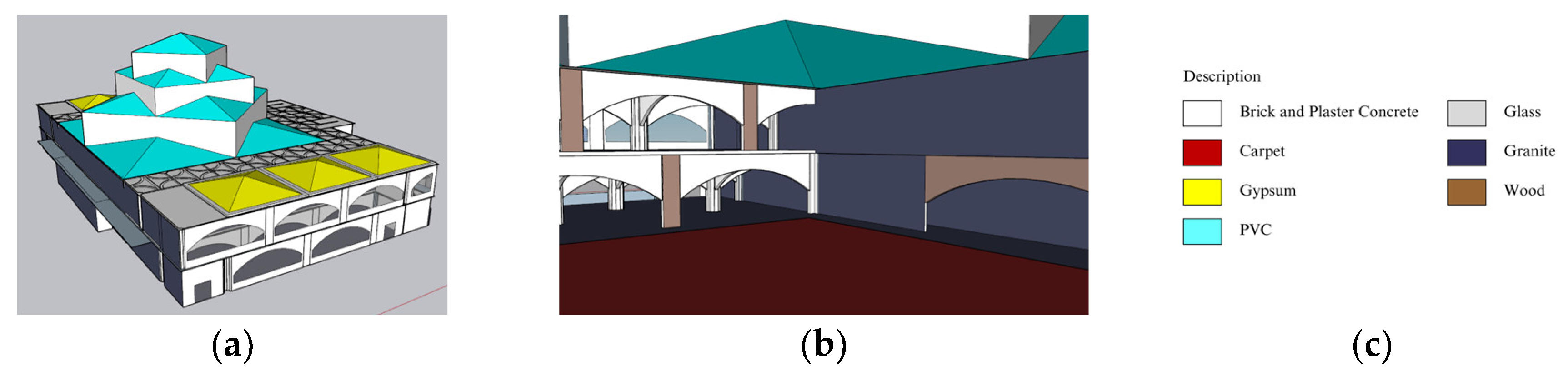 Engproc 53 00004 g004