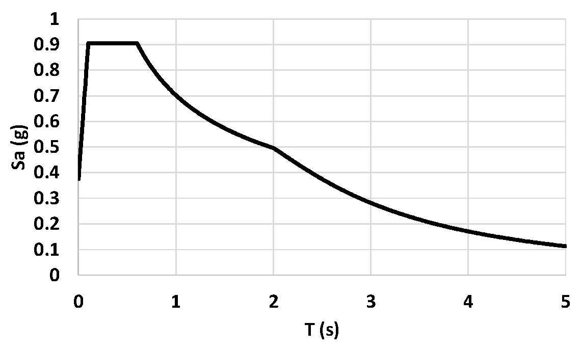 Engproc 53 00008 g002