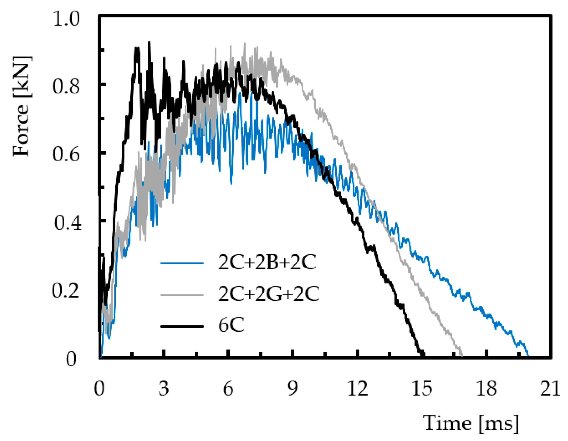 Engproc 53 00014 g003