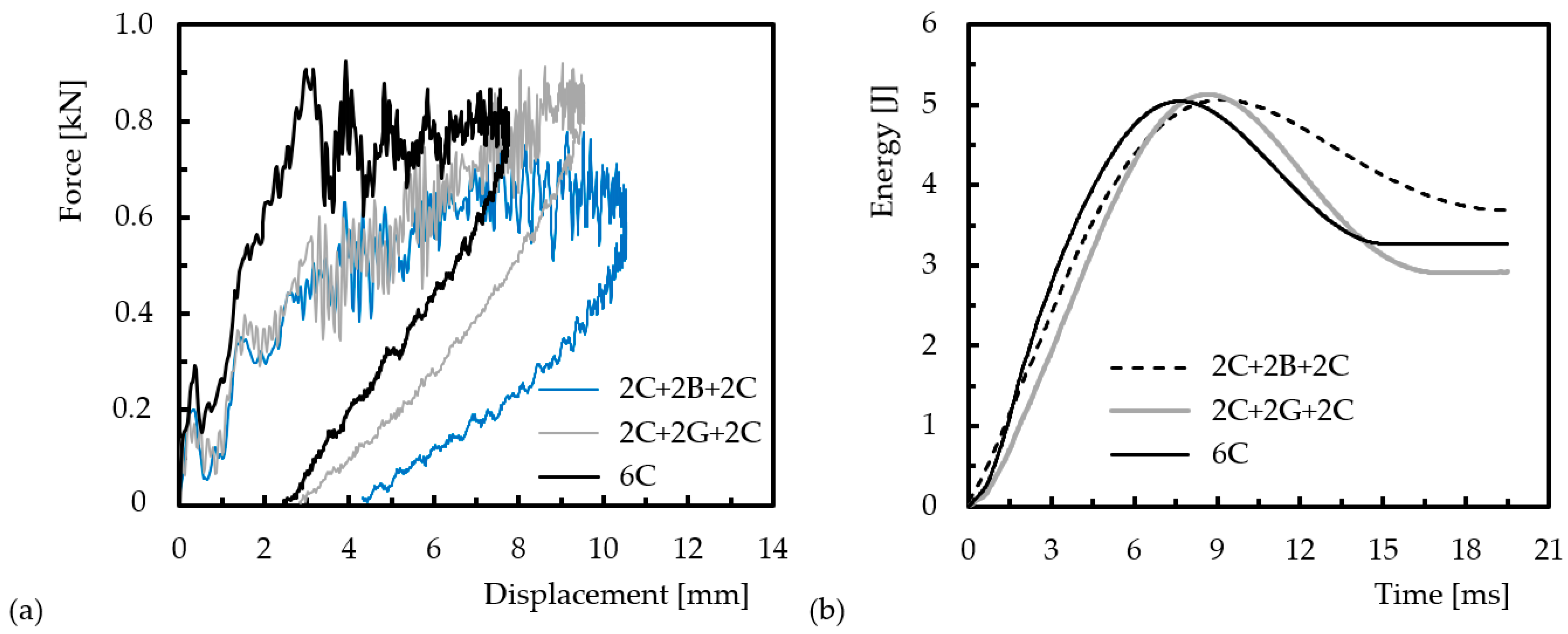 Engproc 53 00014 g004