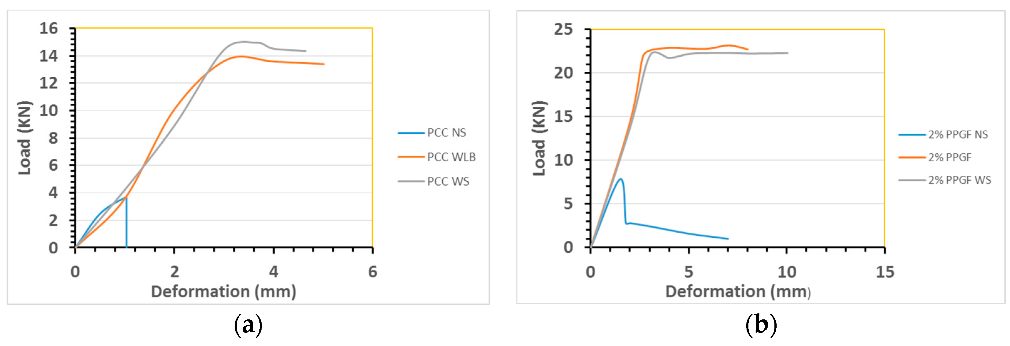 Engproc 53 00016 g003