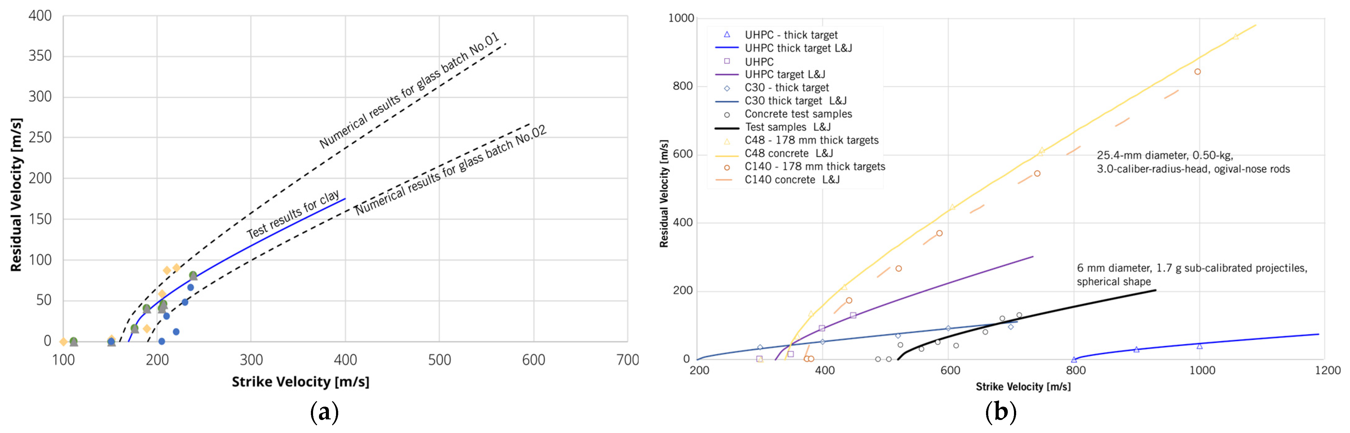 Engproc 53 00018 g001