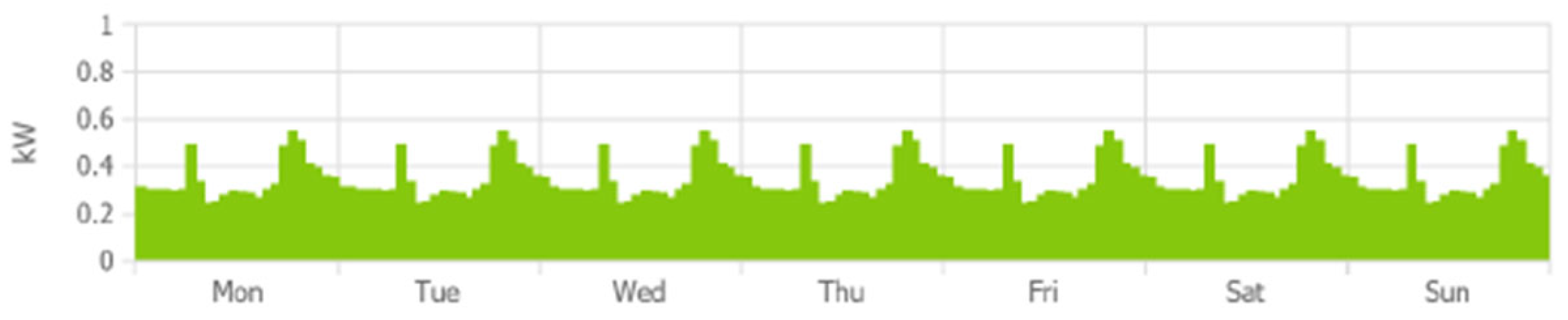 Engproc 53 00021 g001