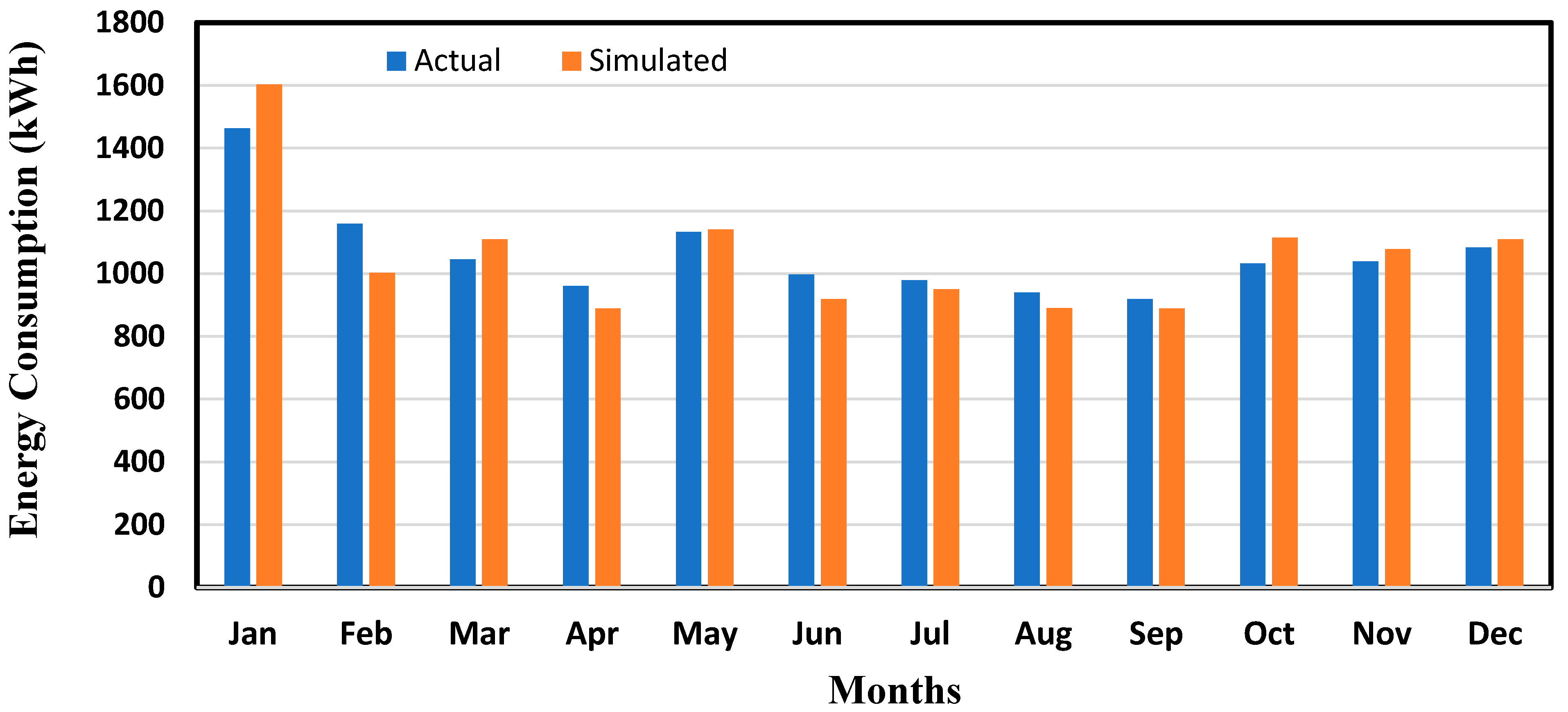 Engproc 53 00027 g004