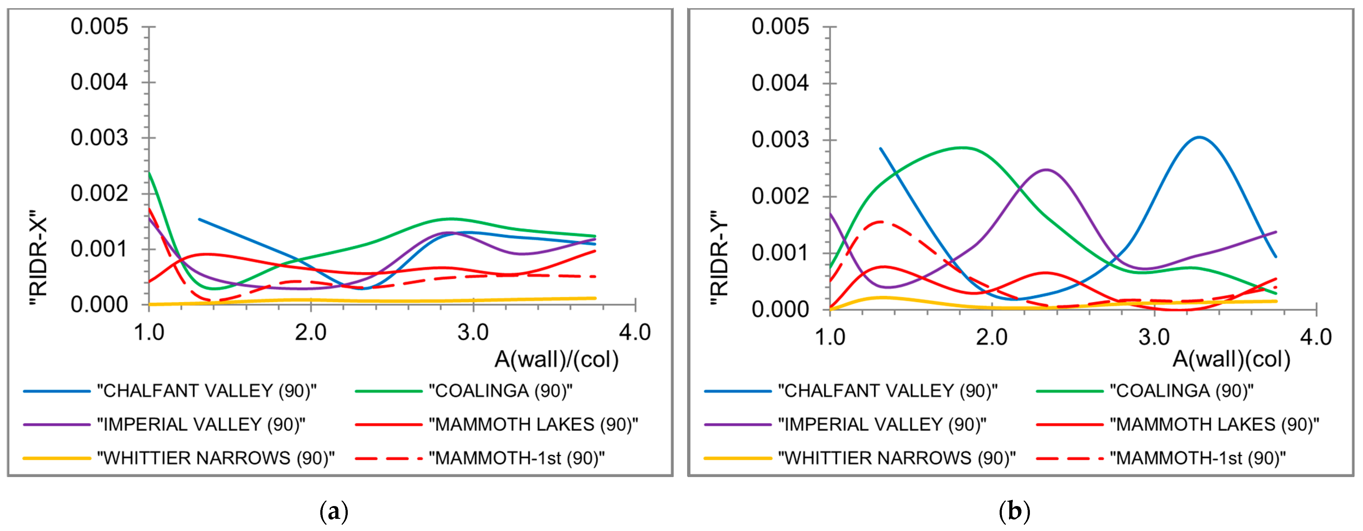 Engproc 53 00029 g003