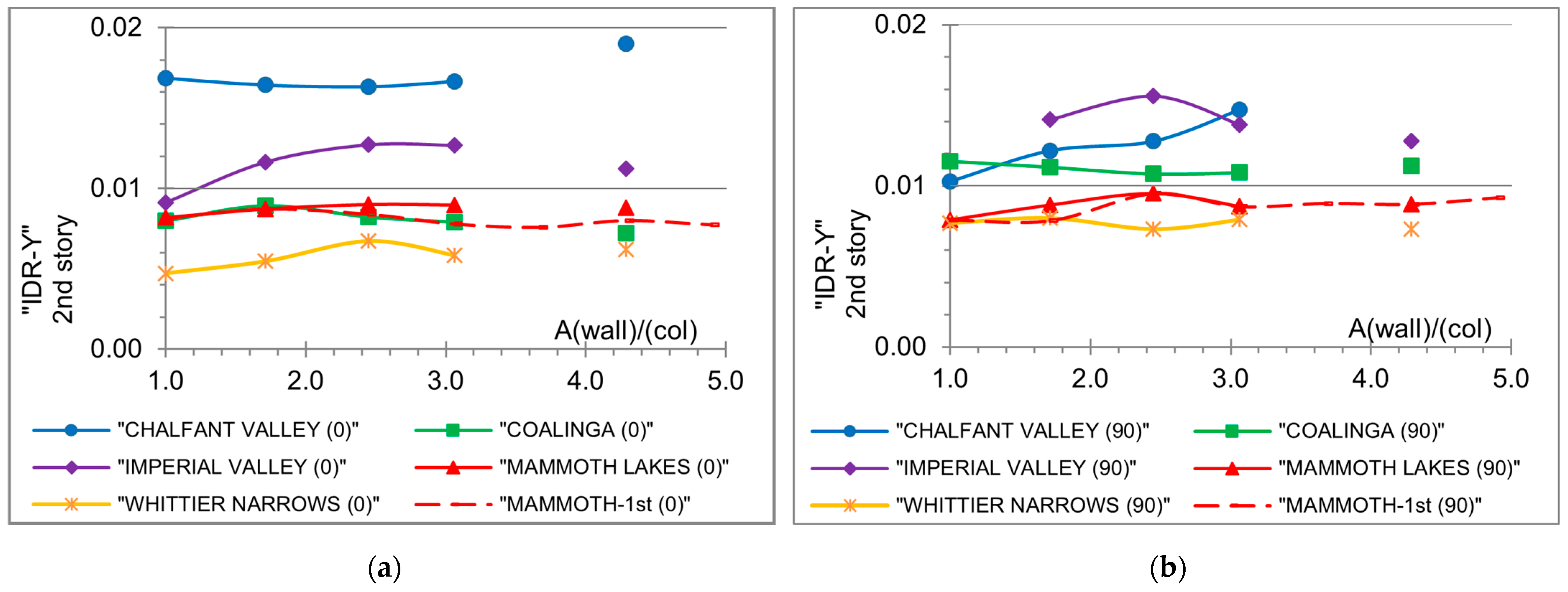 Engproc 53 00029 g005