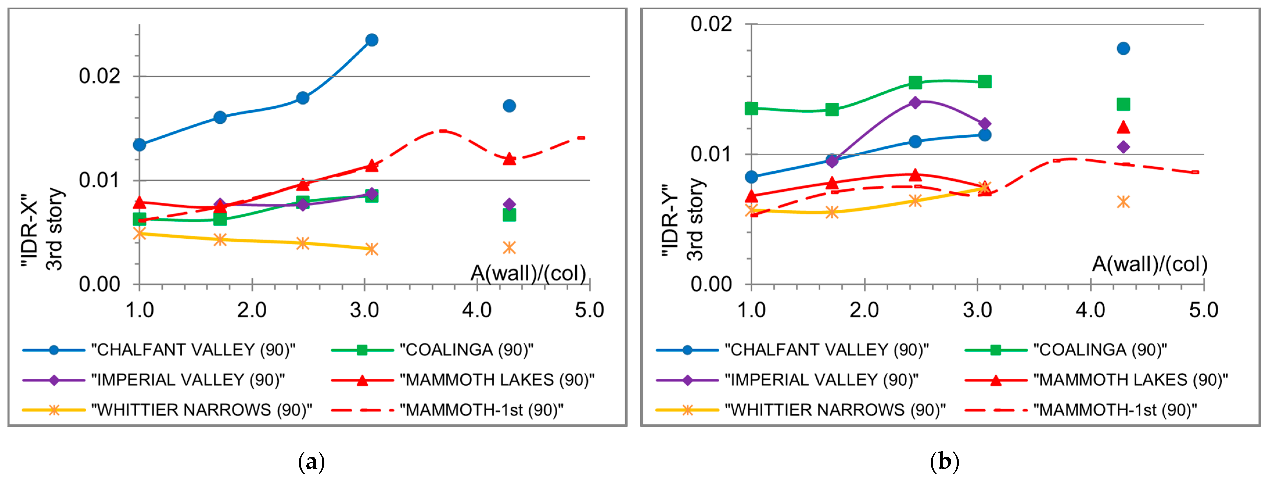 Engproc 53 00029 g006