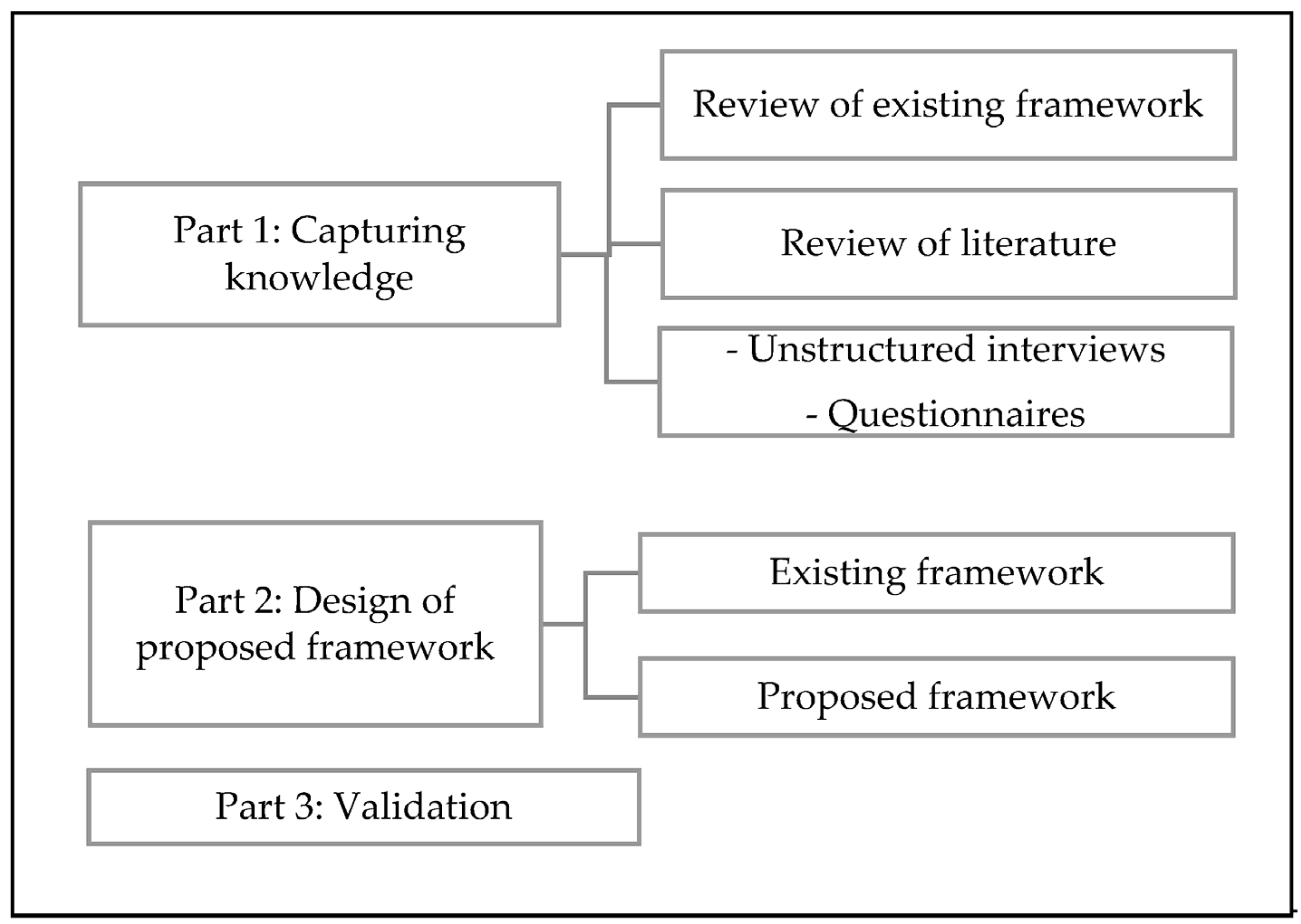 Engproc 53 00031 g001