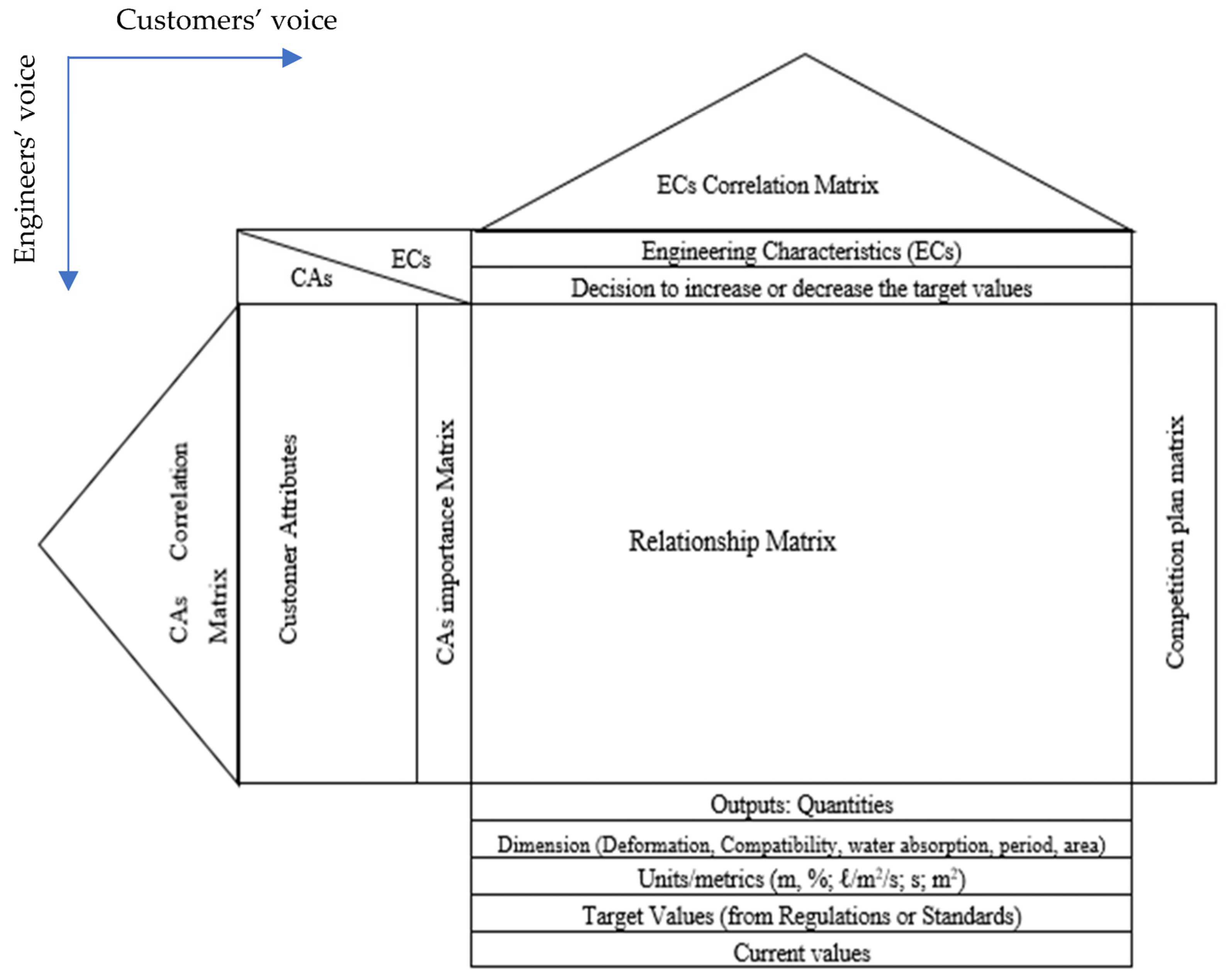 Engproc 53 00031 g003