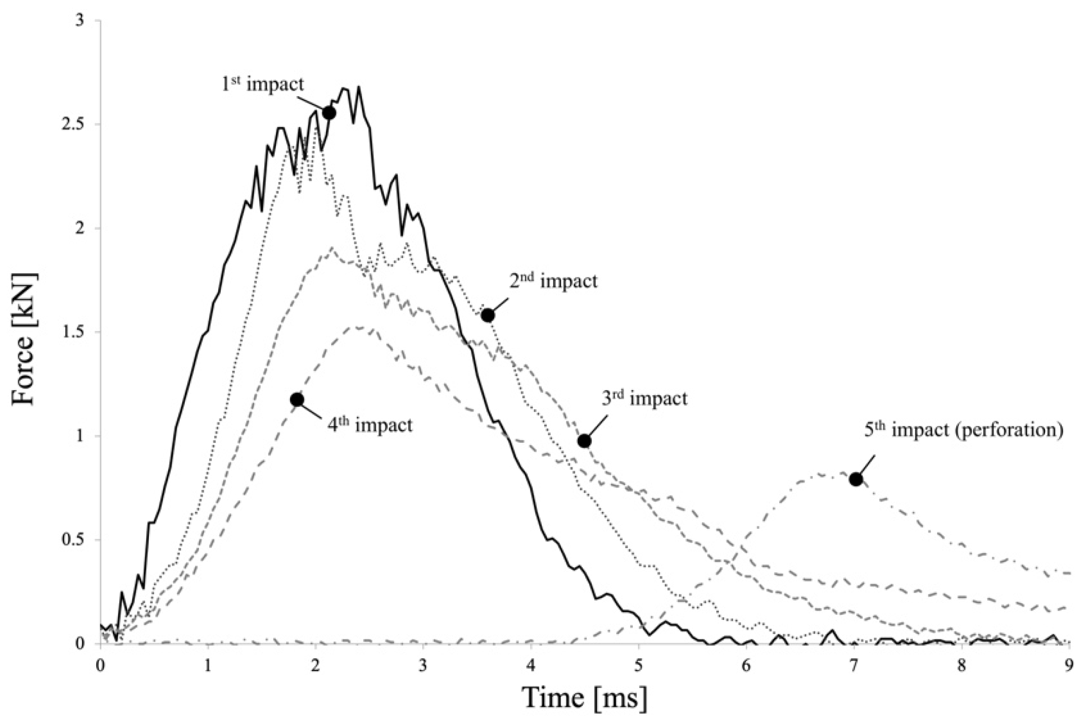 Engproc 53 00032 g002