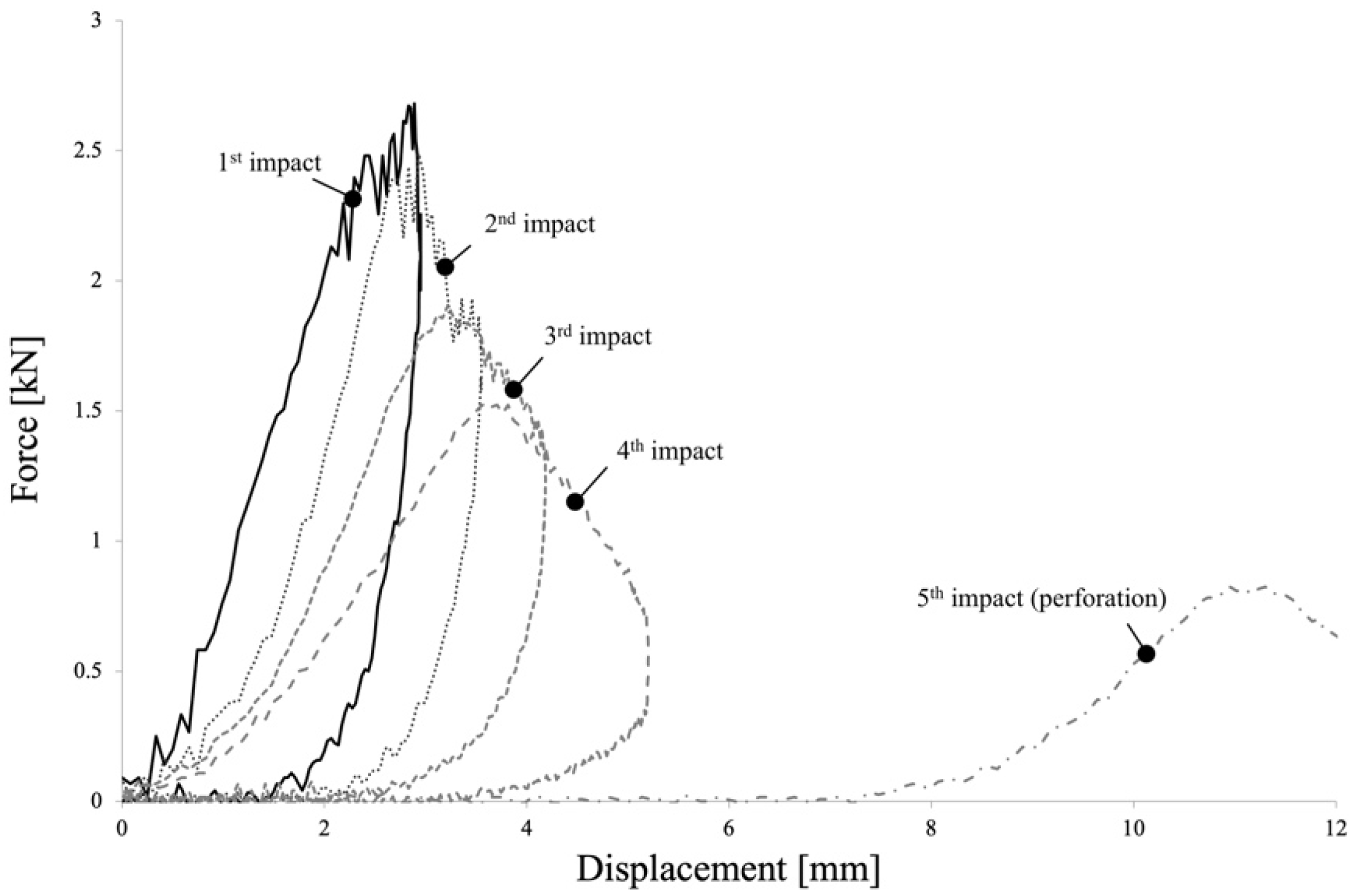 Engproc 53 00032 g003