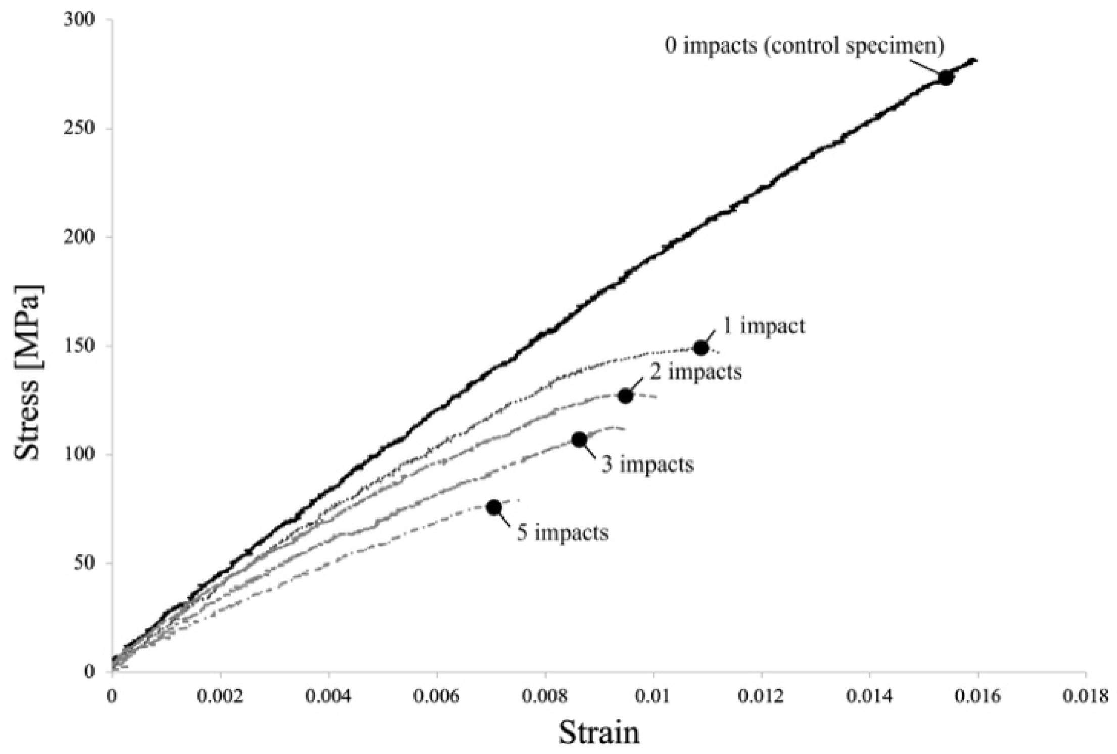 Engproc 53 00032 g007