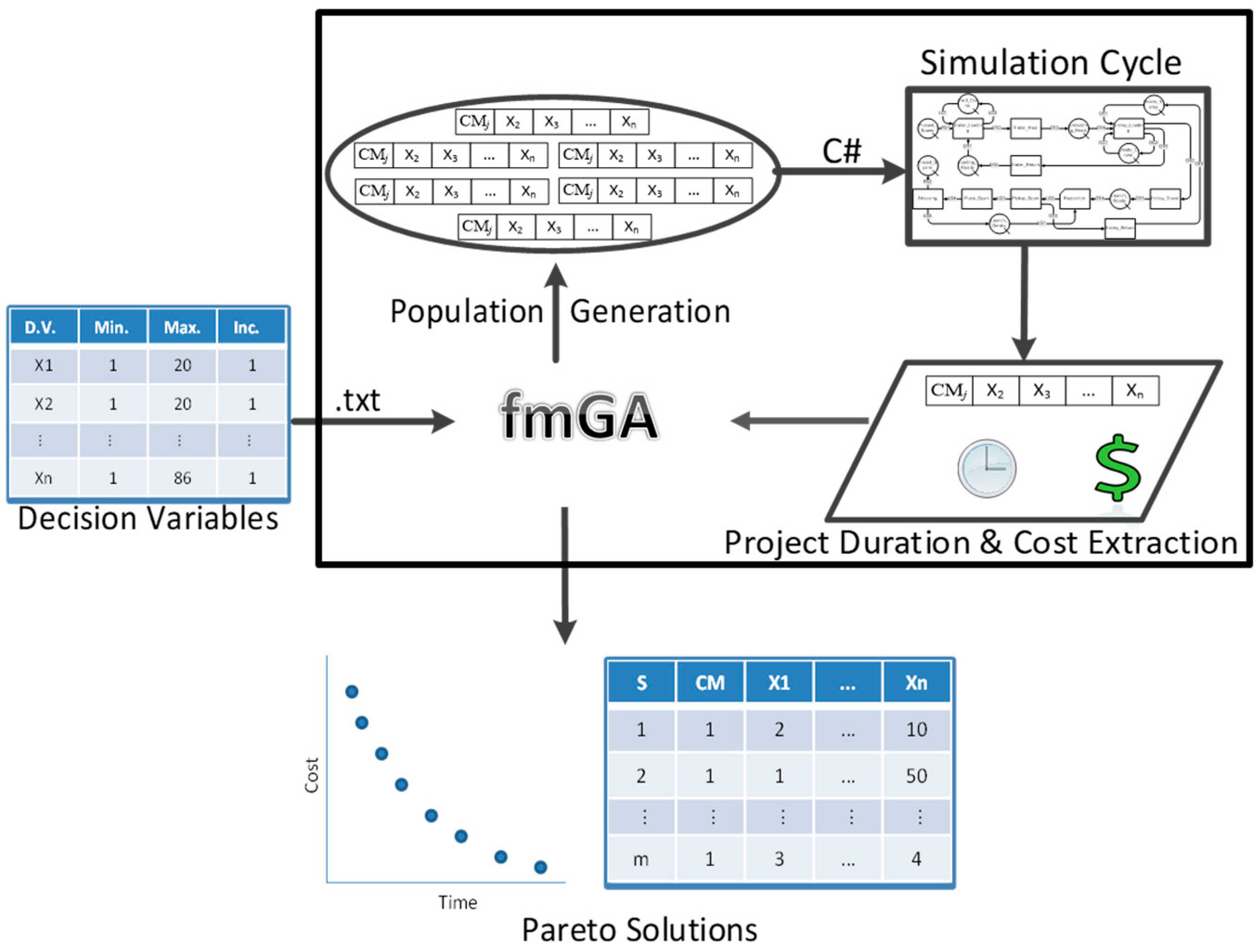 Engproc 53 00058 g002