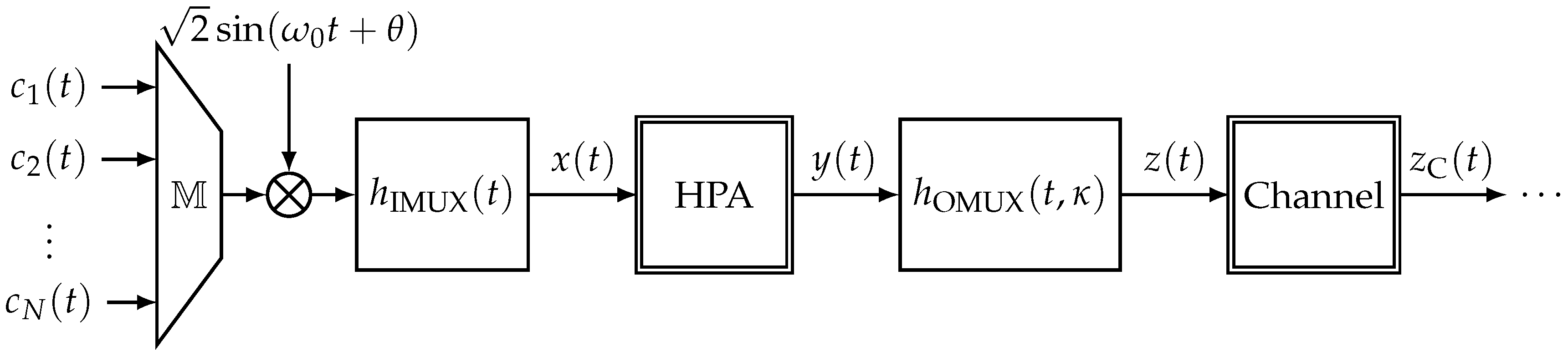 Engproc 54 00004 g001
