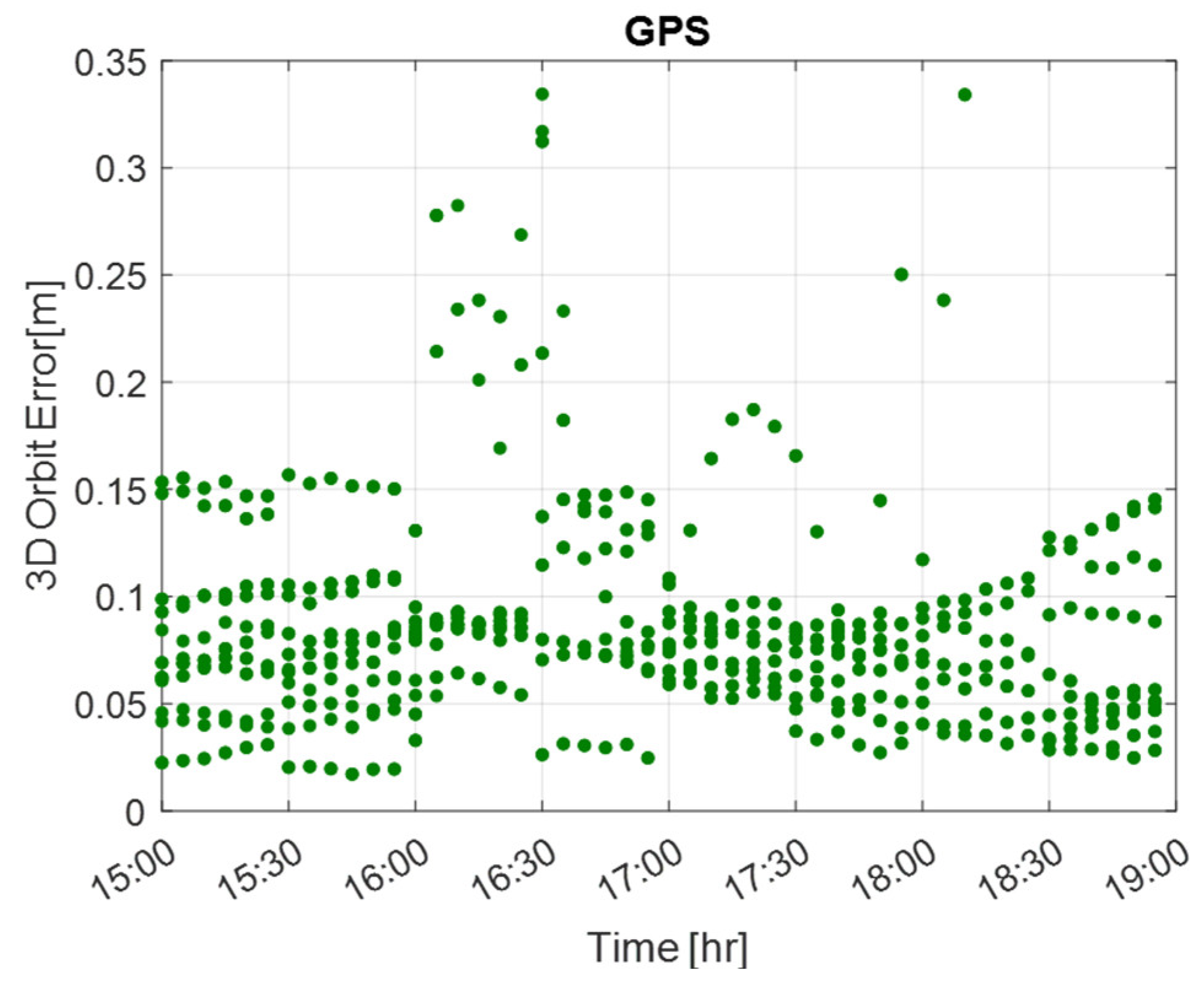 Engproc 54 00008 g007