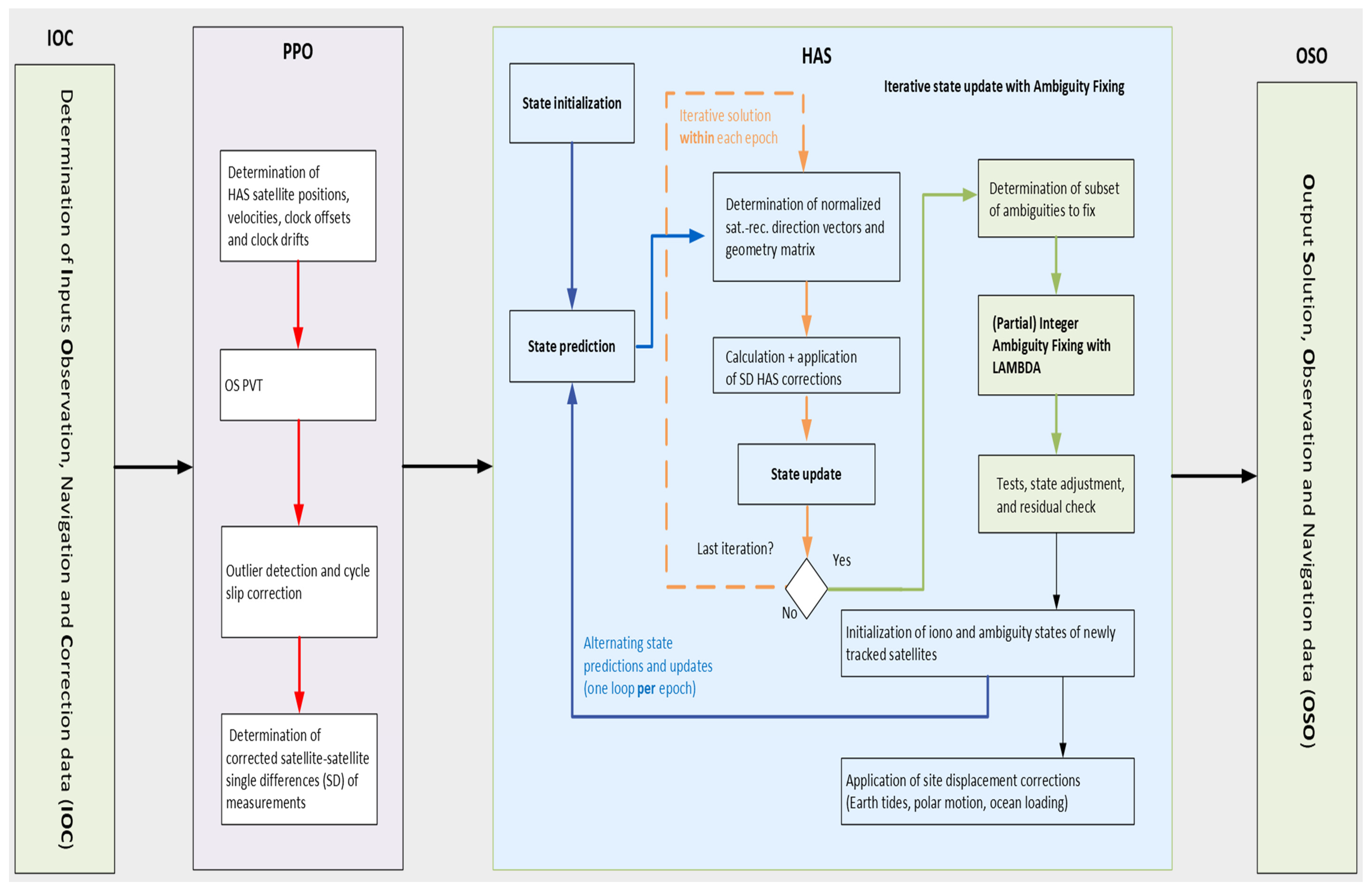 Engproc 54 00017 g001