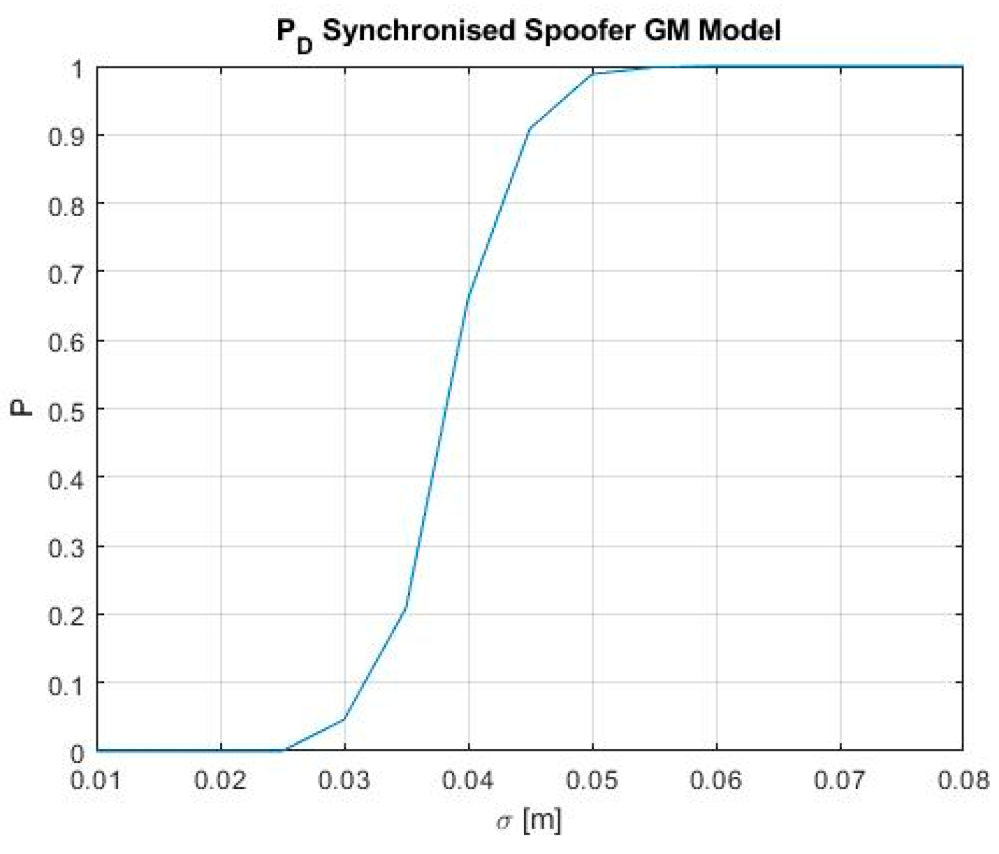 Engproc 54 00018 g007