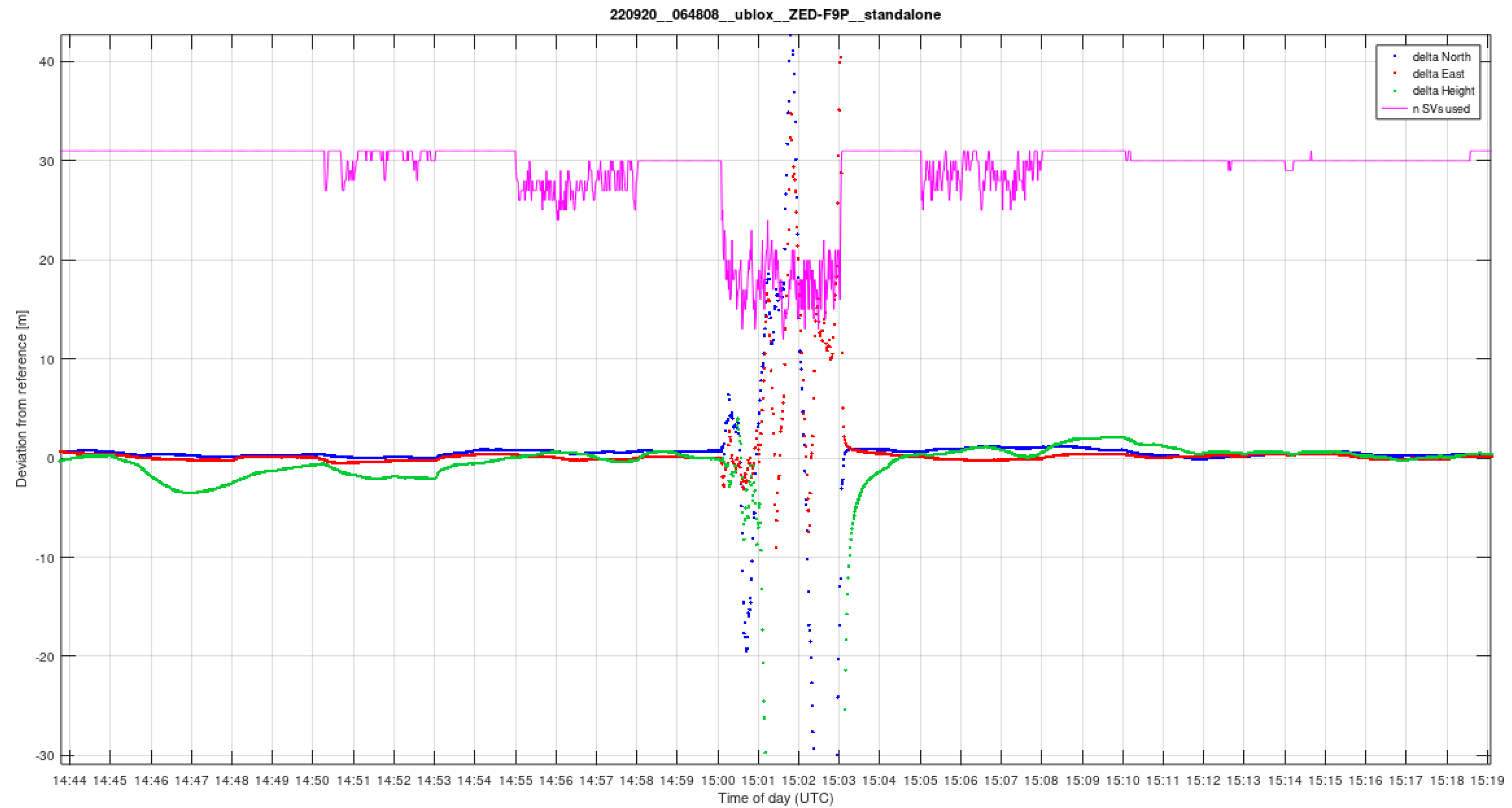 Engproc 54 00022 g003