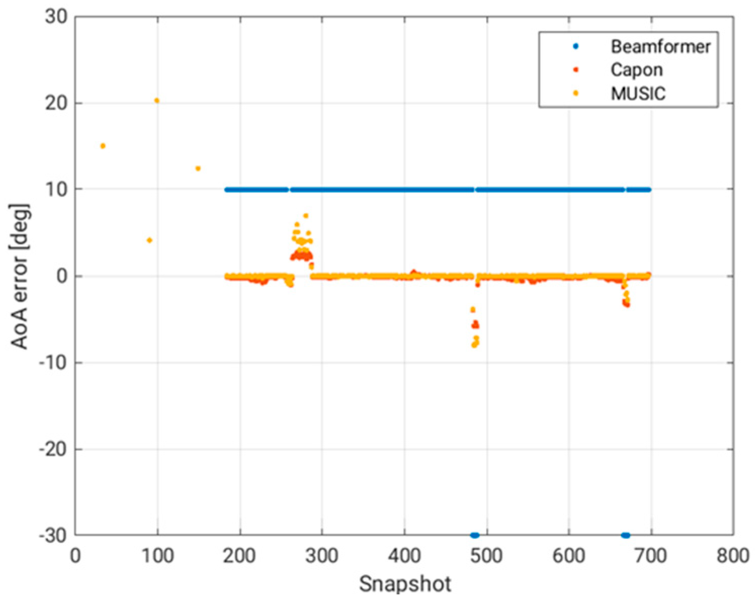 Engproc 54 00025 g010