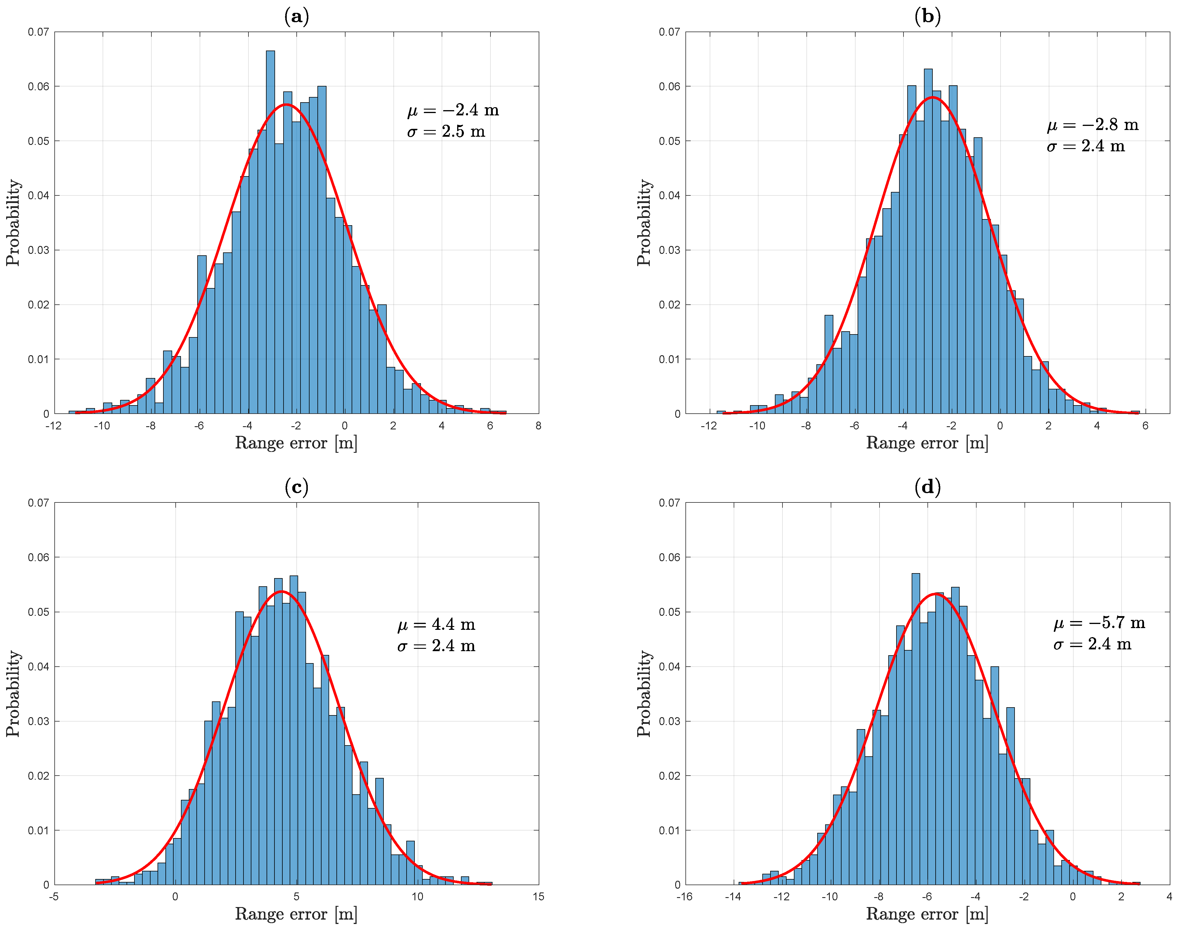 Engproc 54 00029 g005