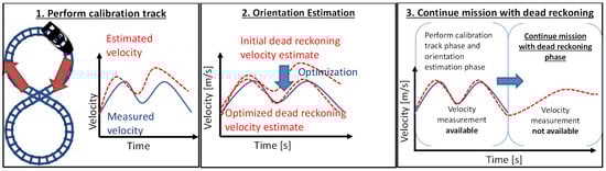 Engproc 54 00039 g001