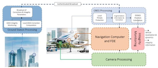 Engproc 54 00040 g002