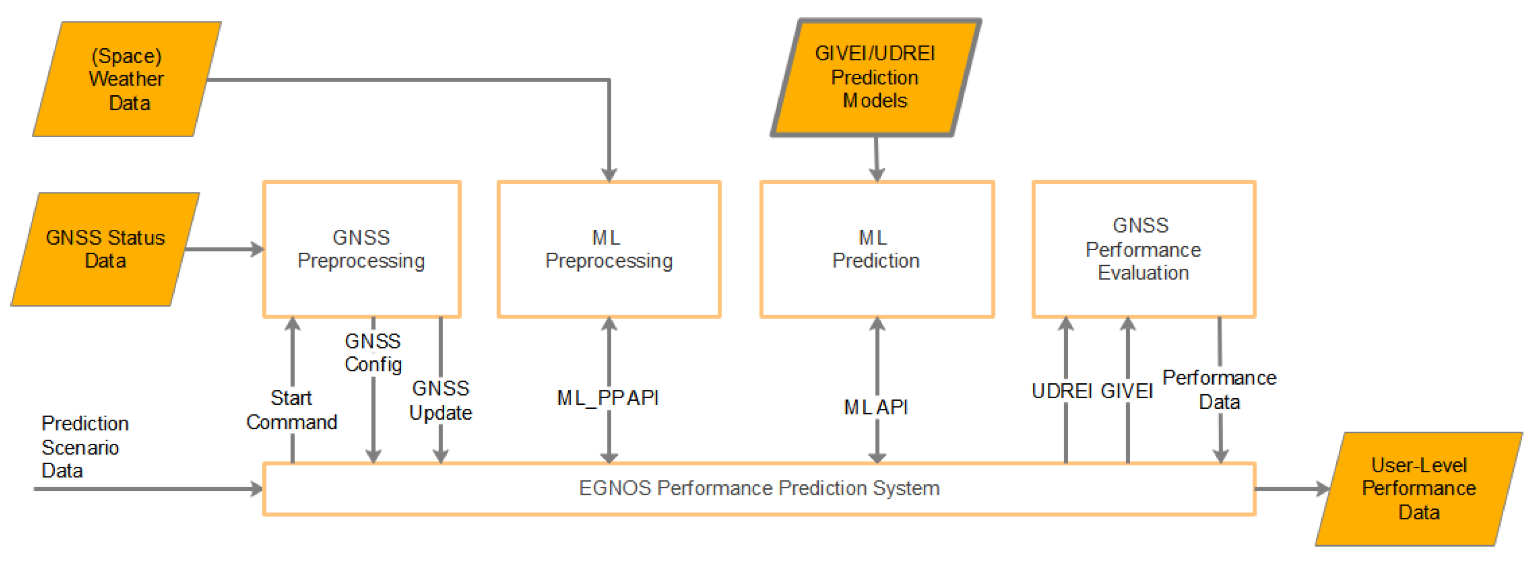 Engproc 54 00048 g001